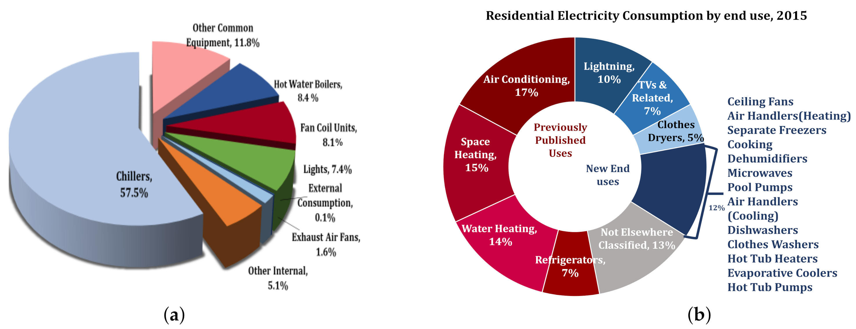 Energies 15 01741 g001