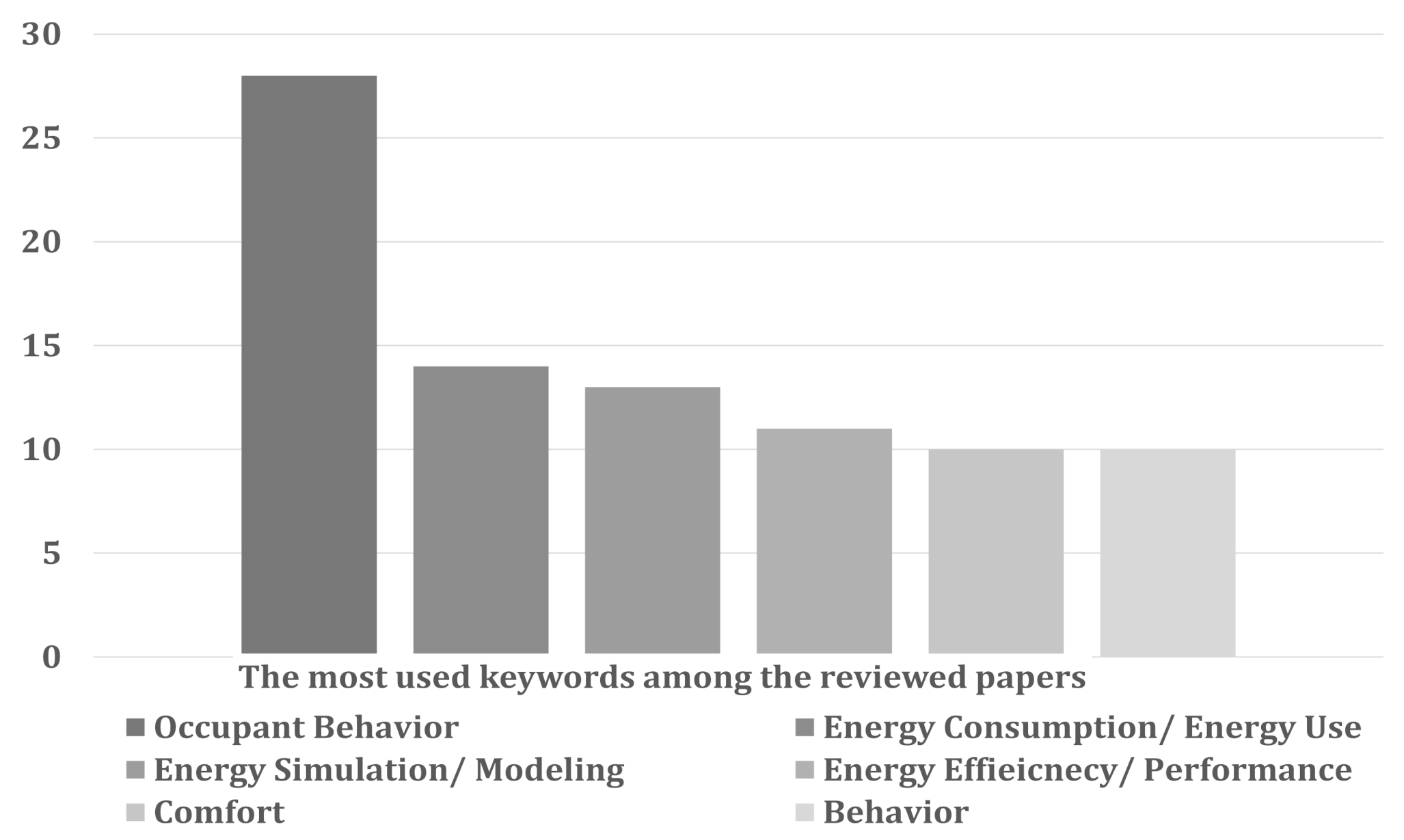 Energies 15 01741 g003