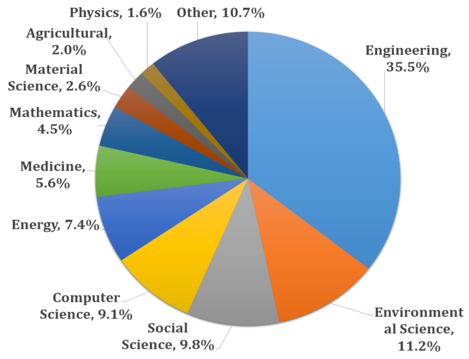 Energies 15 01741 g006