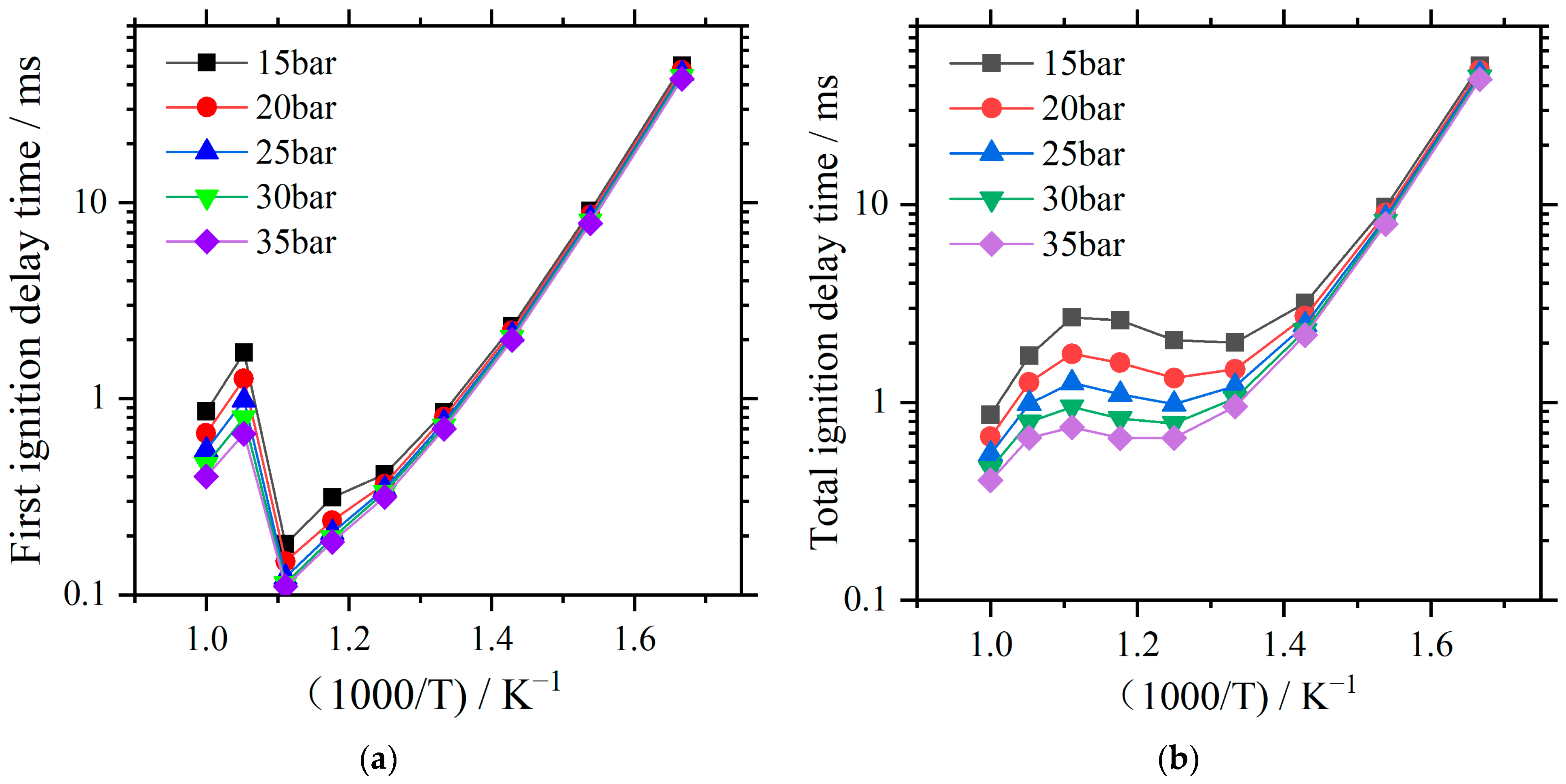 Energies 15 01744 g002