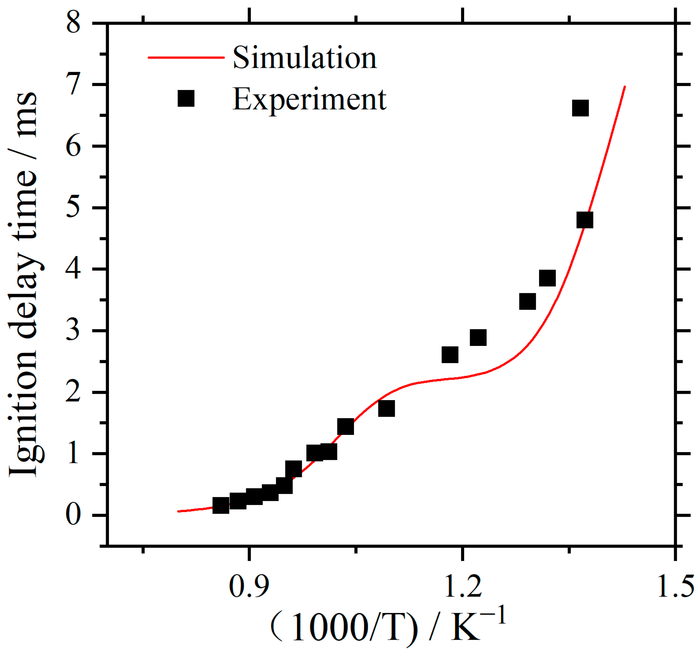 Energies 15 01744 g003