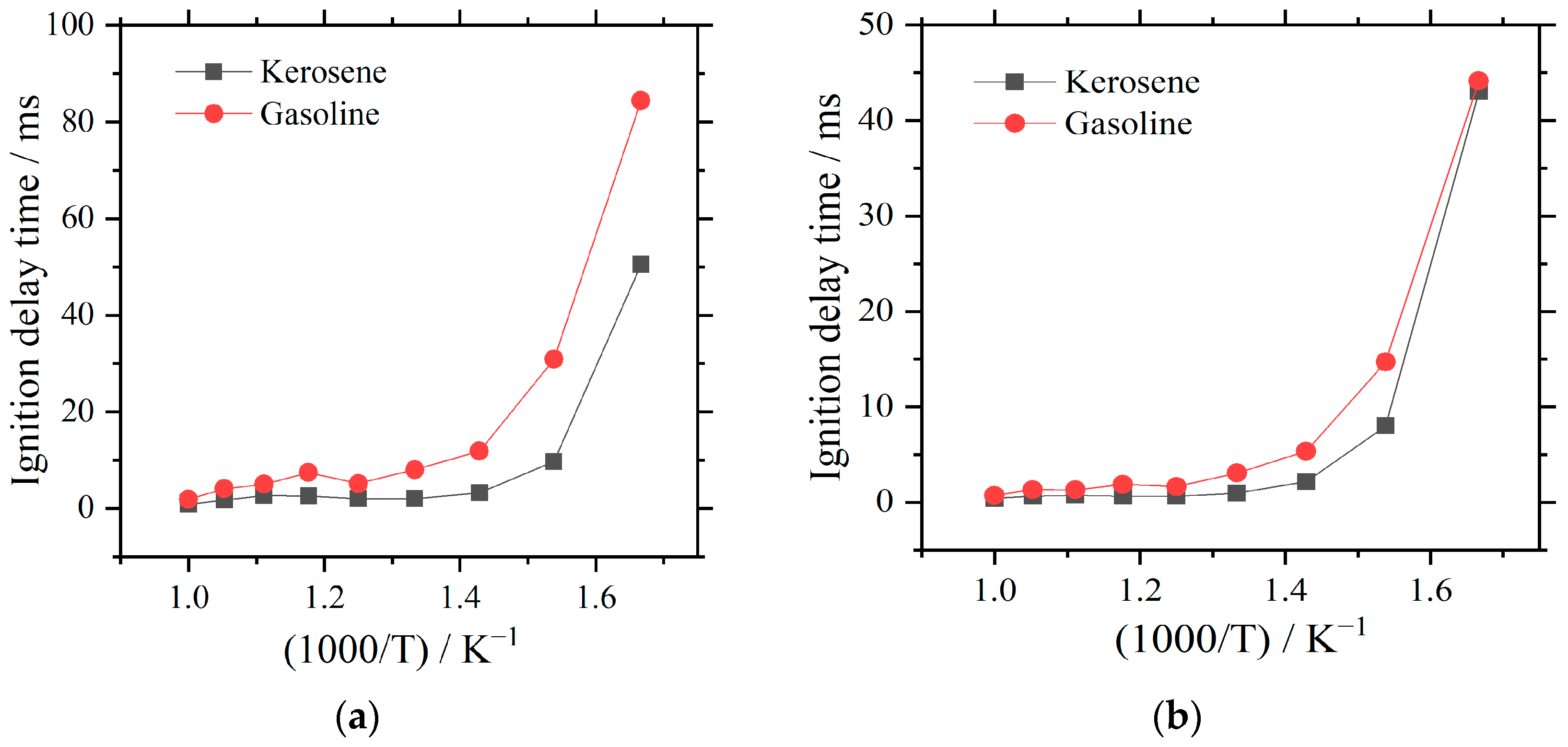 Energies 15 01744 g004a