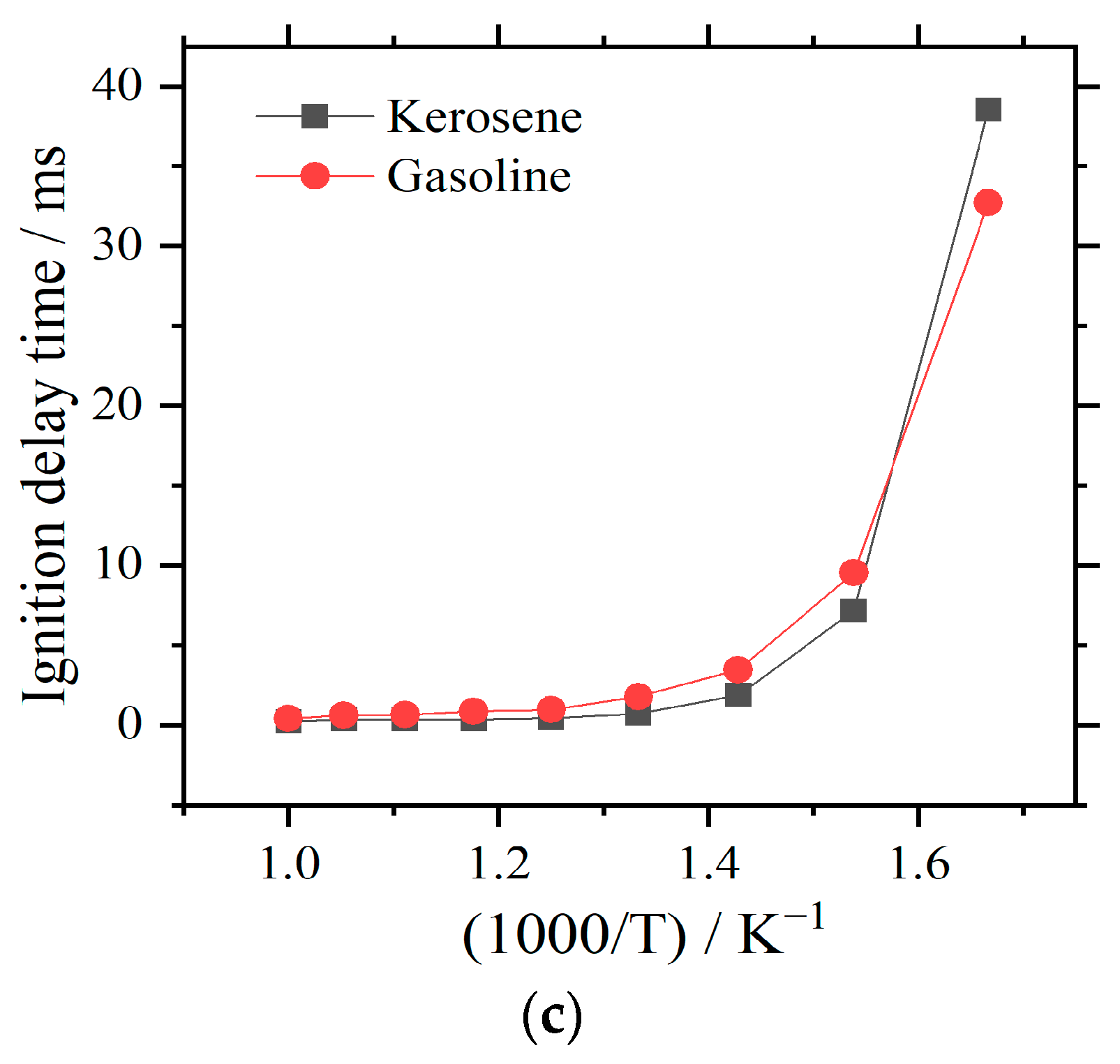 Energies 15 01744 g004b