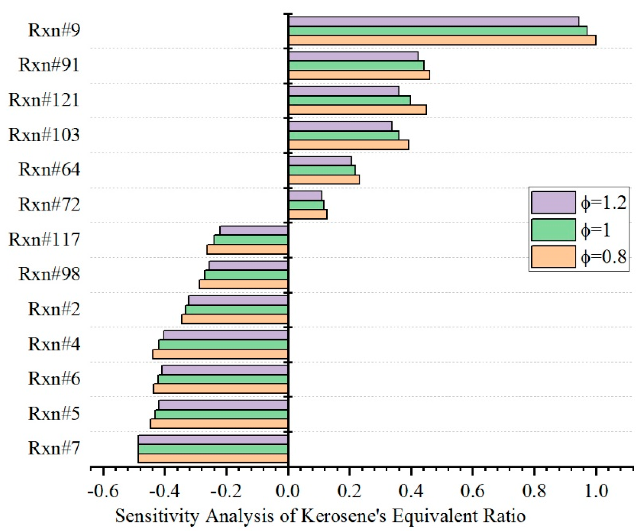 Energies 15 01744 g005