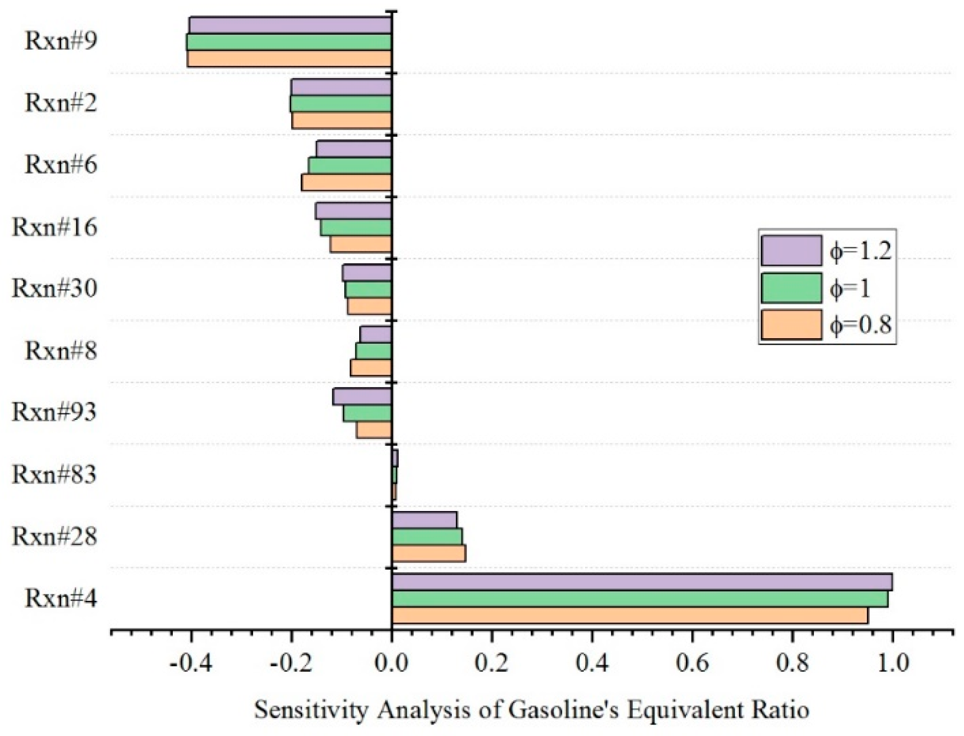 Energies 15 01744 g007