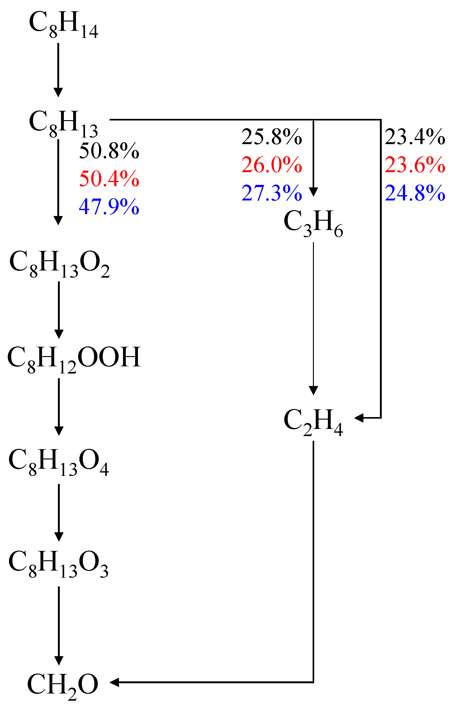 Energies 15 01744 g008