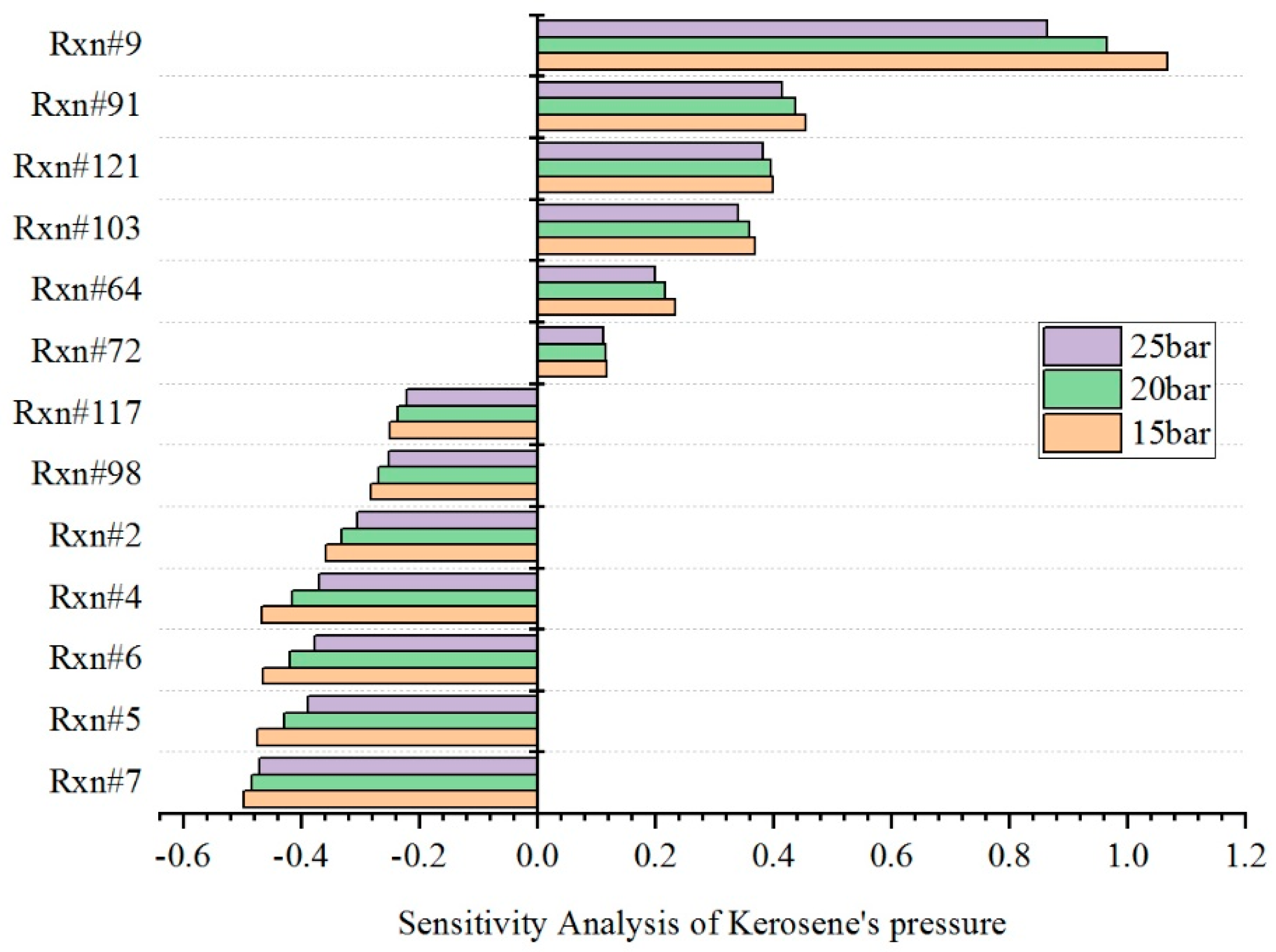 Energies 15 01744 g009