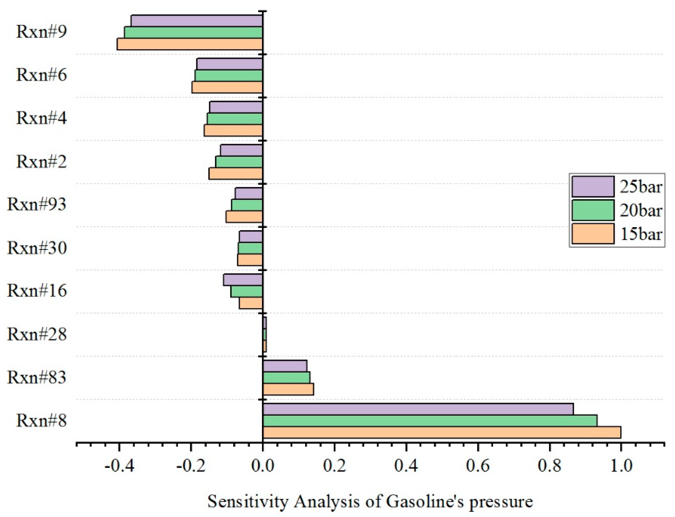 Energies 15 01744 g011
