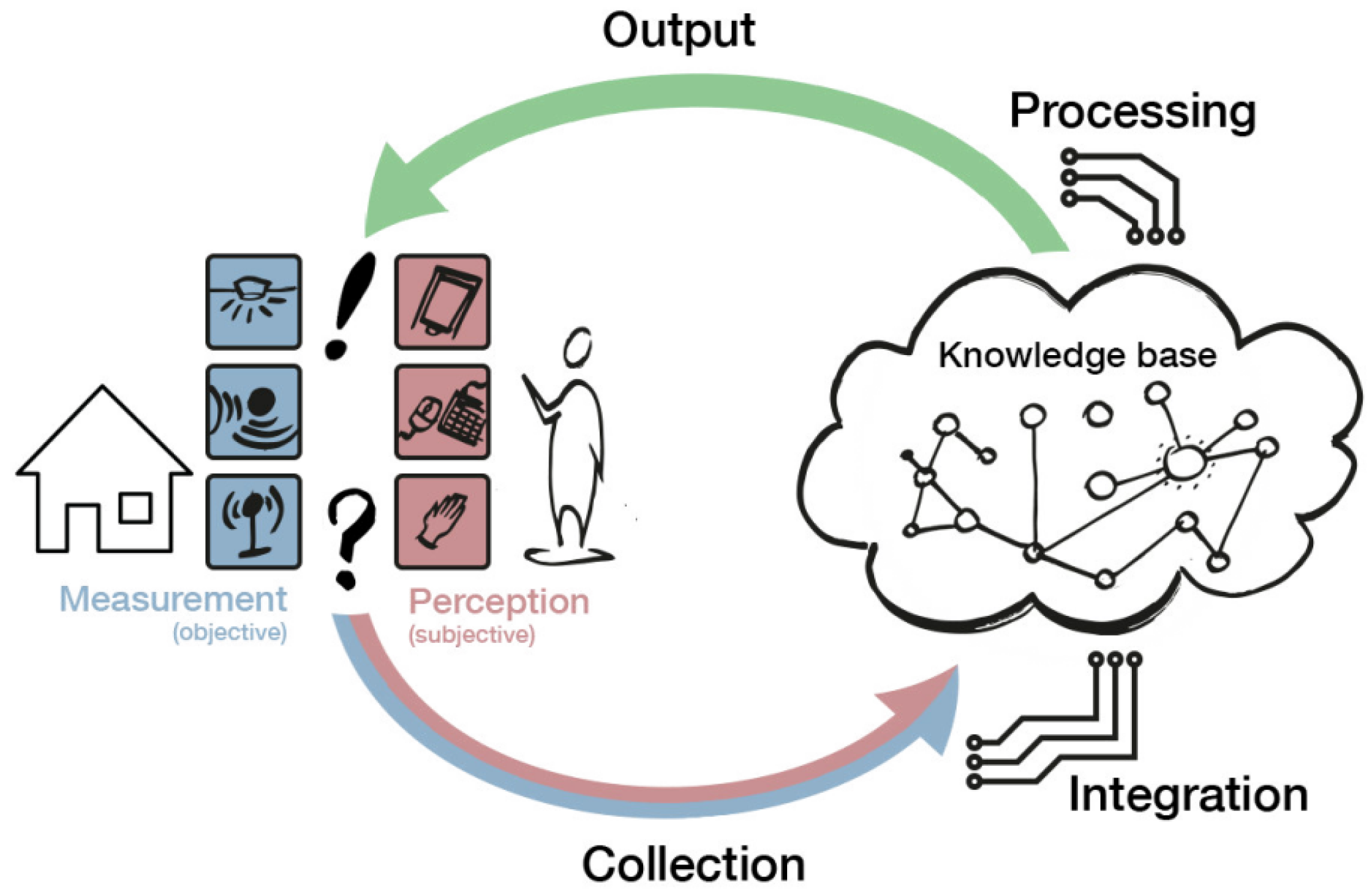 Energies 15 01745 g001