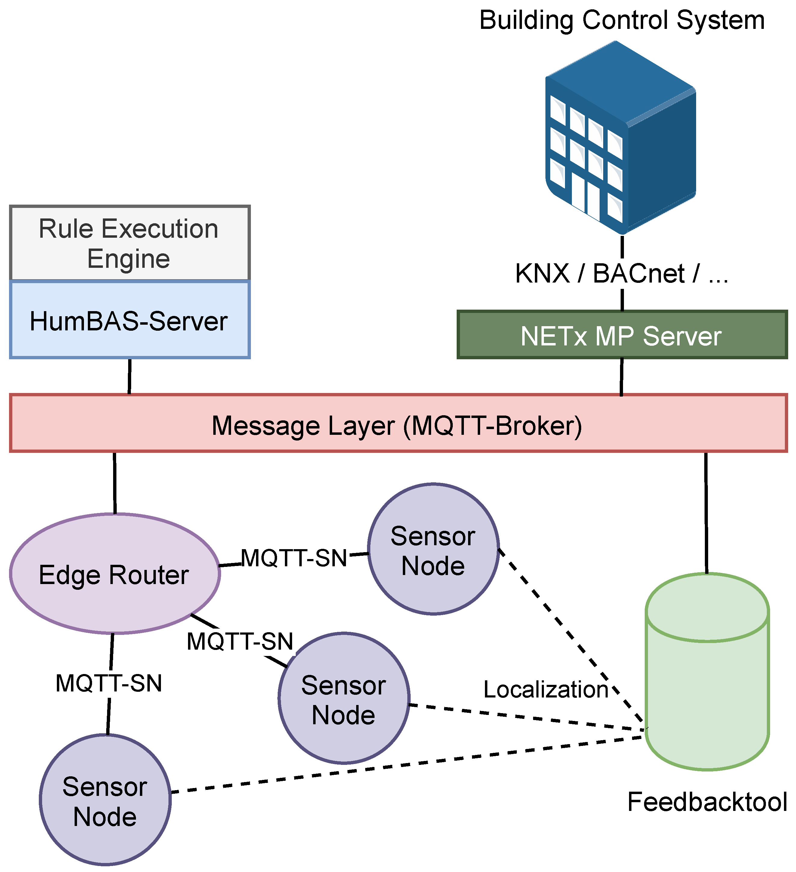 Energies 15 01745 g002