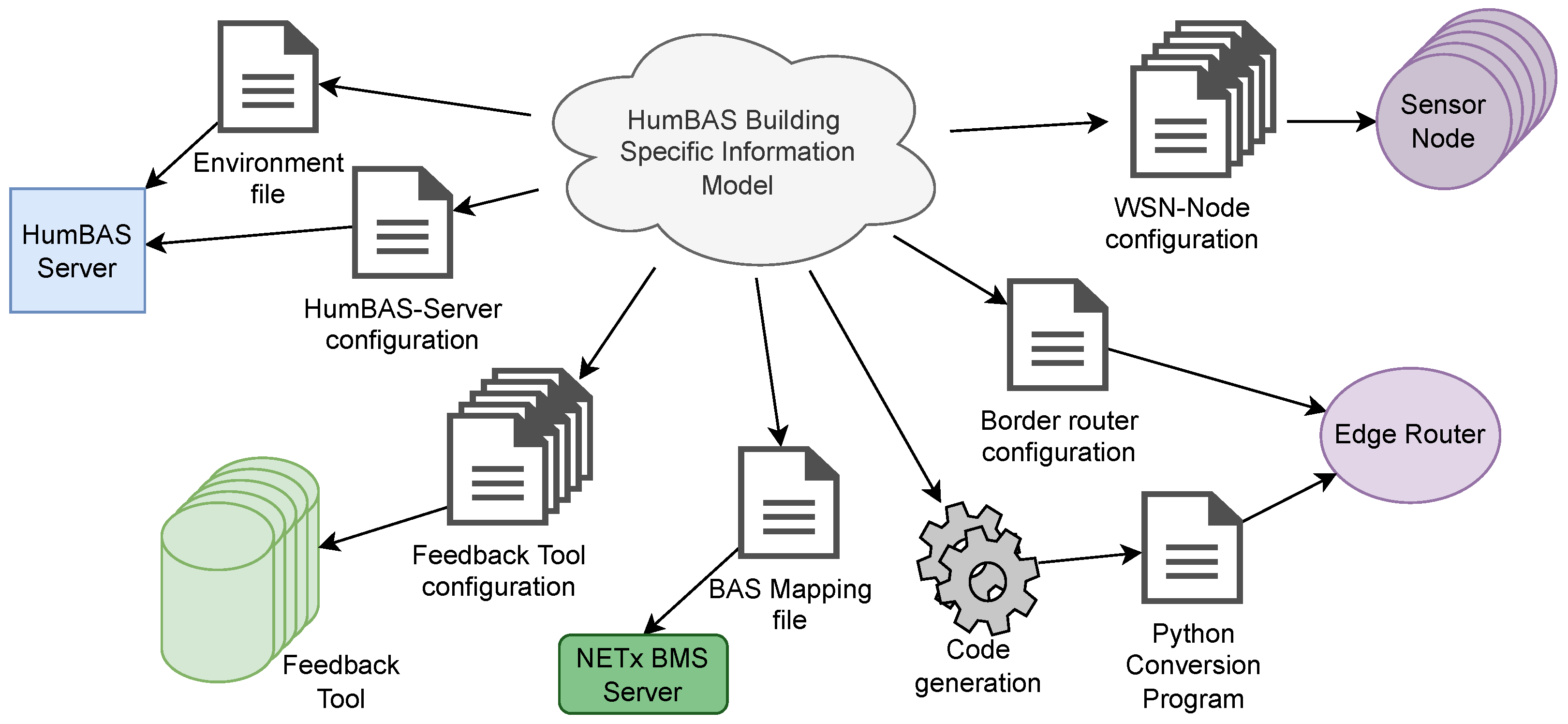 Energies 15 01745 g004