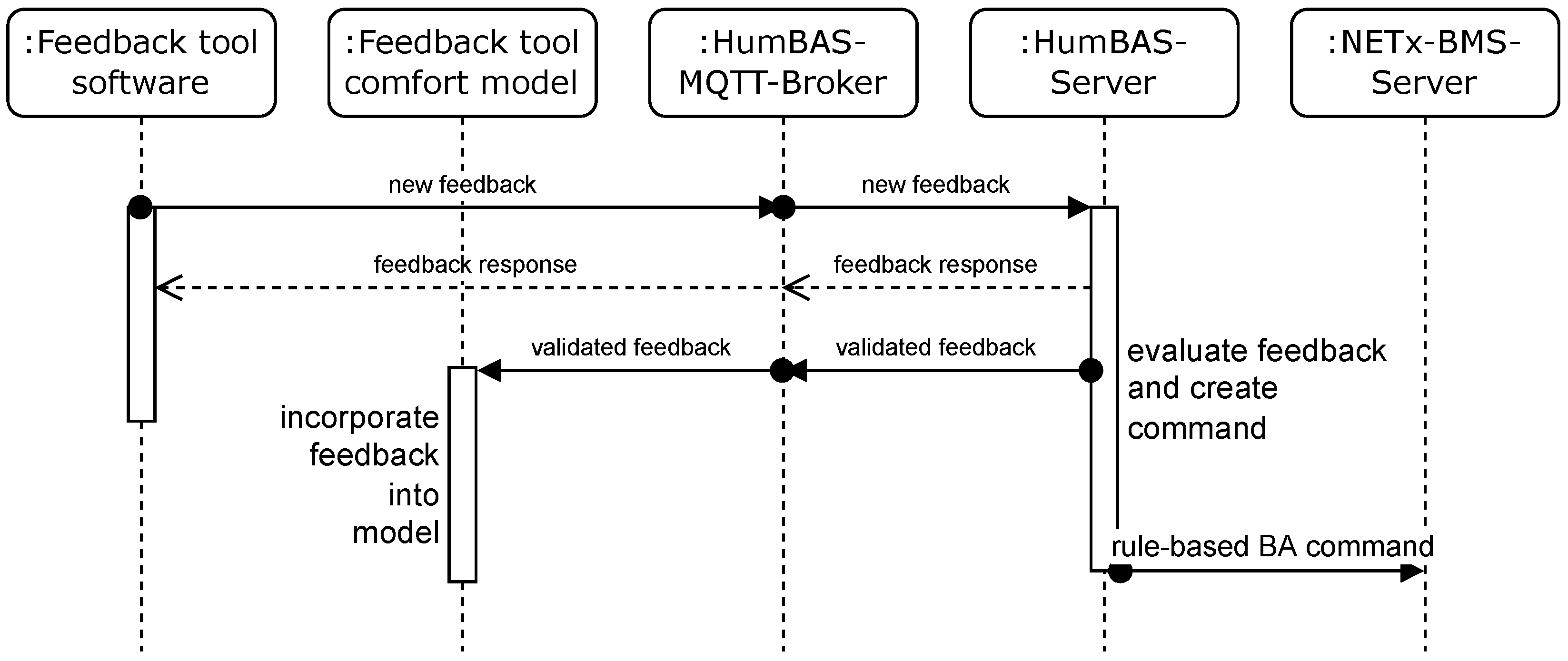 Energies 15 01745 g007