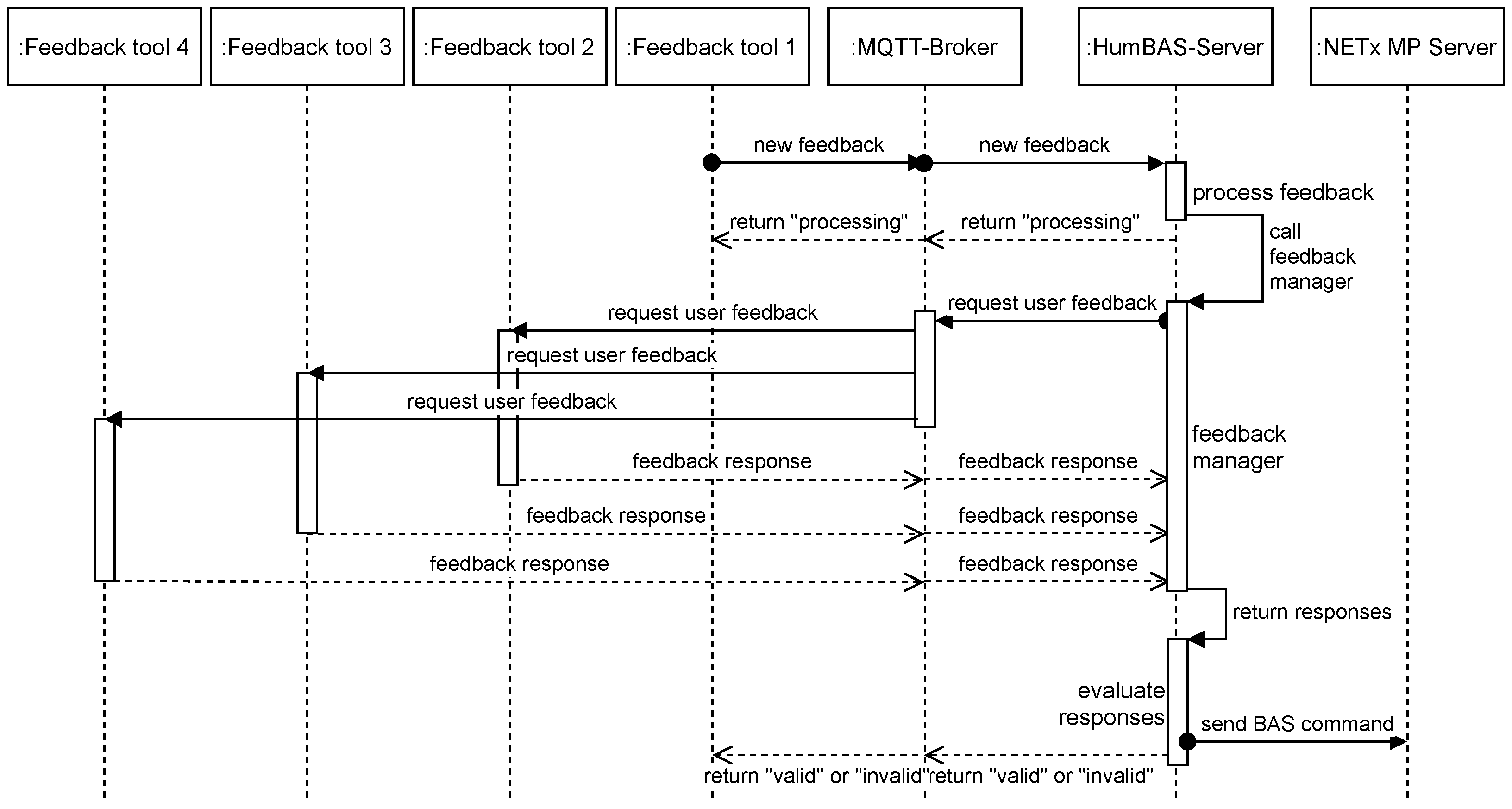 Energies 15 01745 g008
