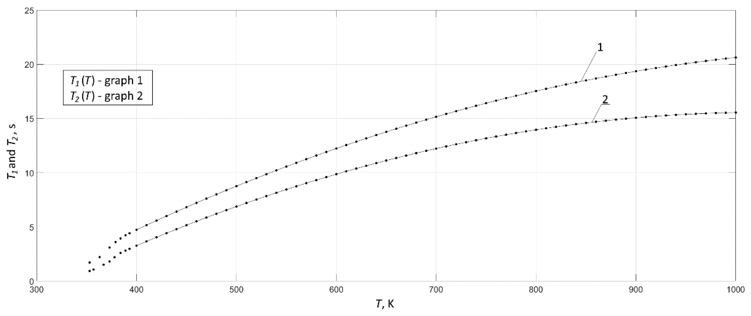 Energies 15 01748 g002 Energies 15 01748 g002