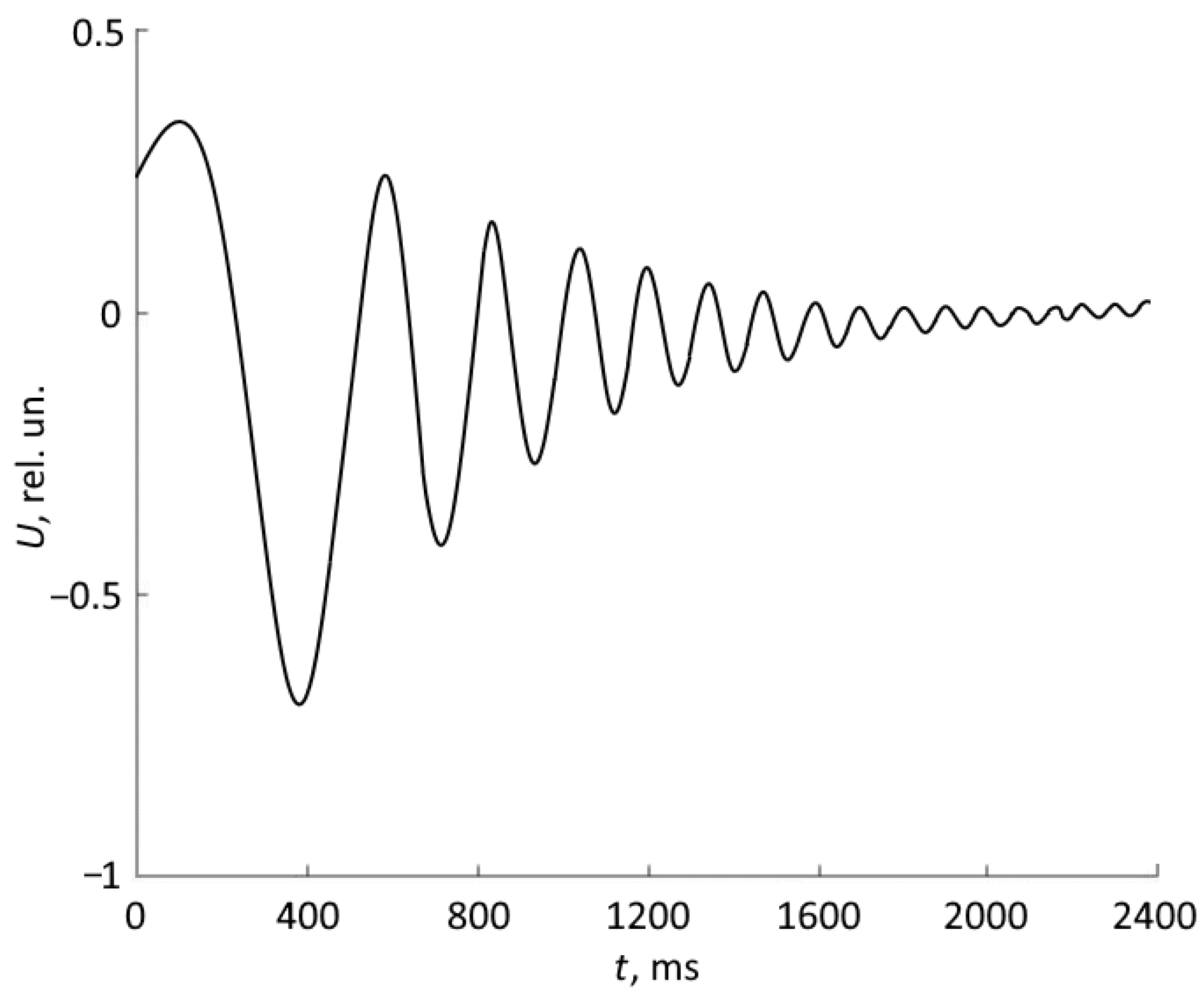 Energies 15 01748 g006 Energies 15 01748 g006