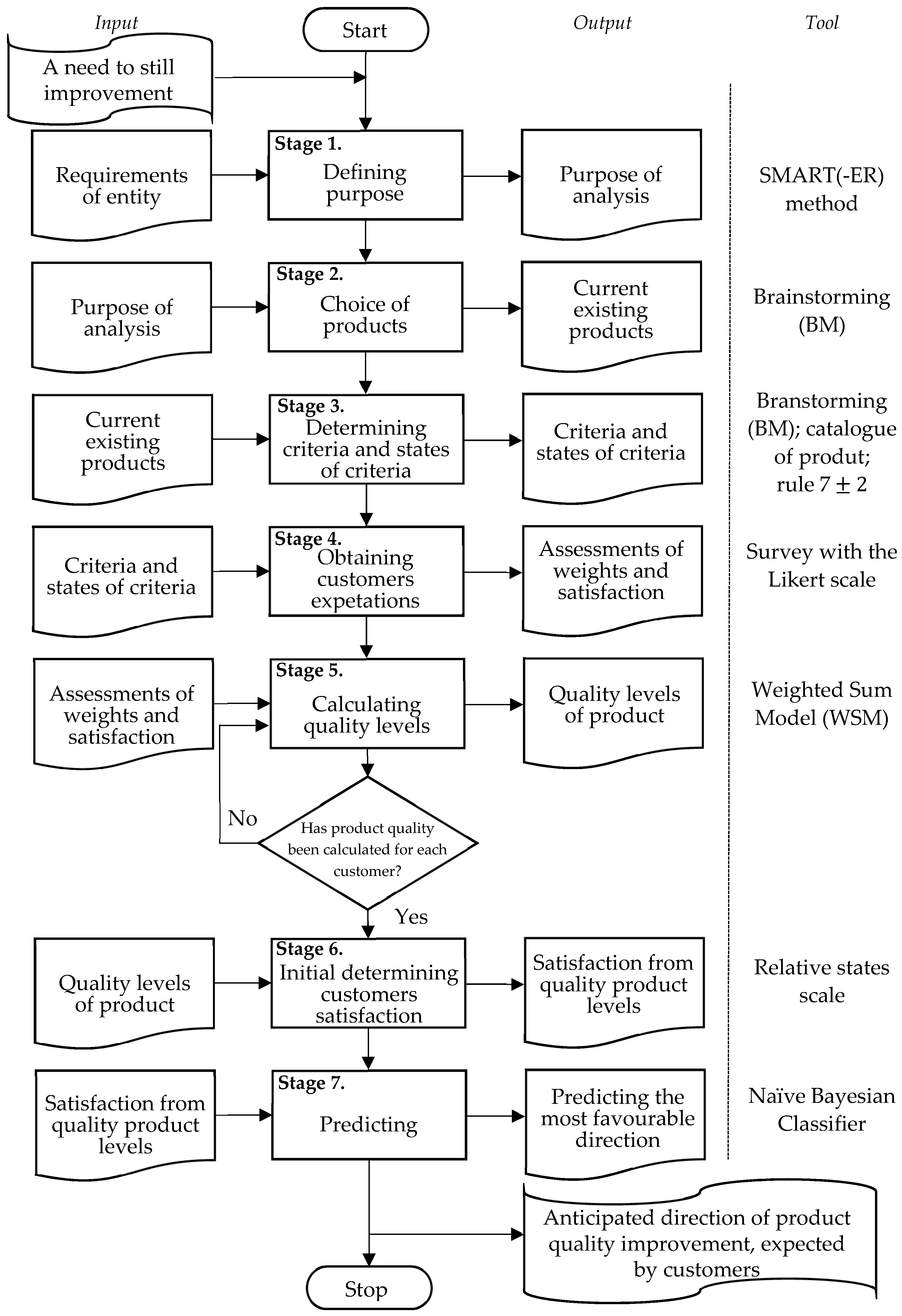 Energies 15 01751 g002