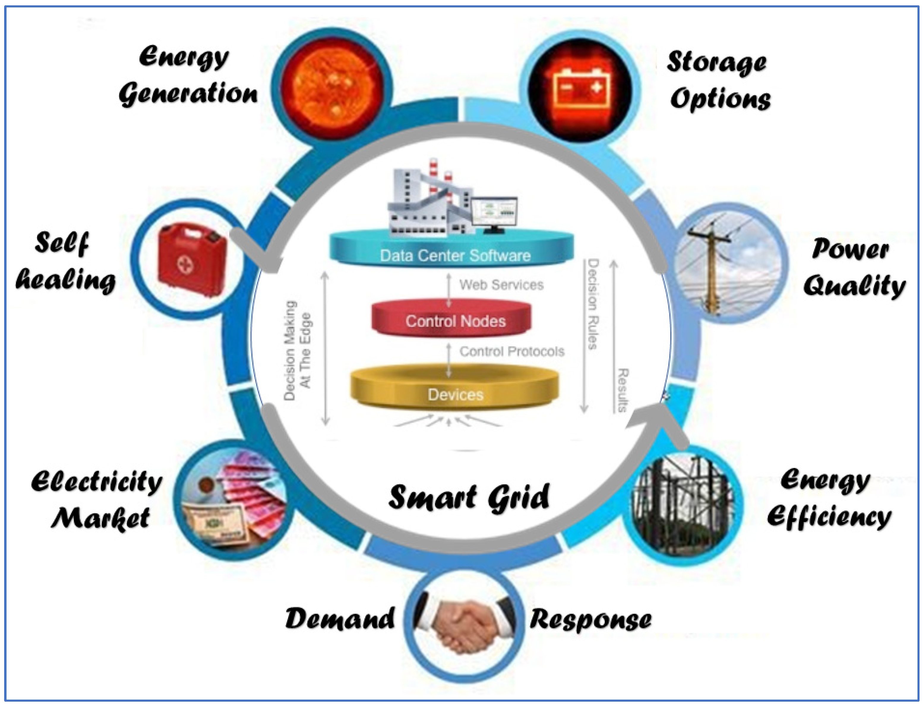 Energies 15 01752 g001 Energies 15 01752 g001