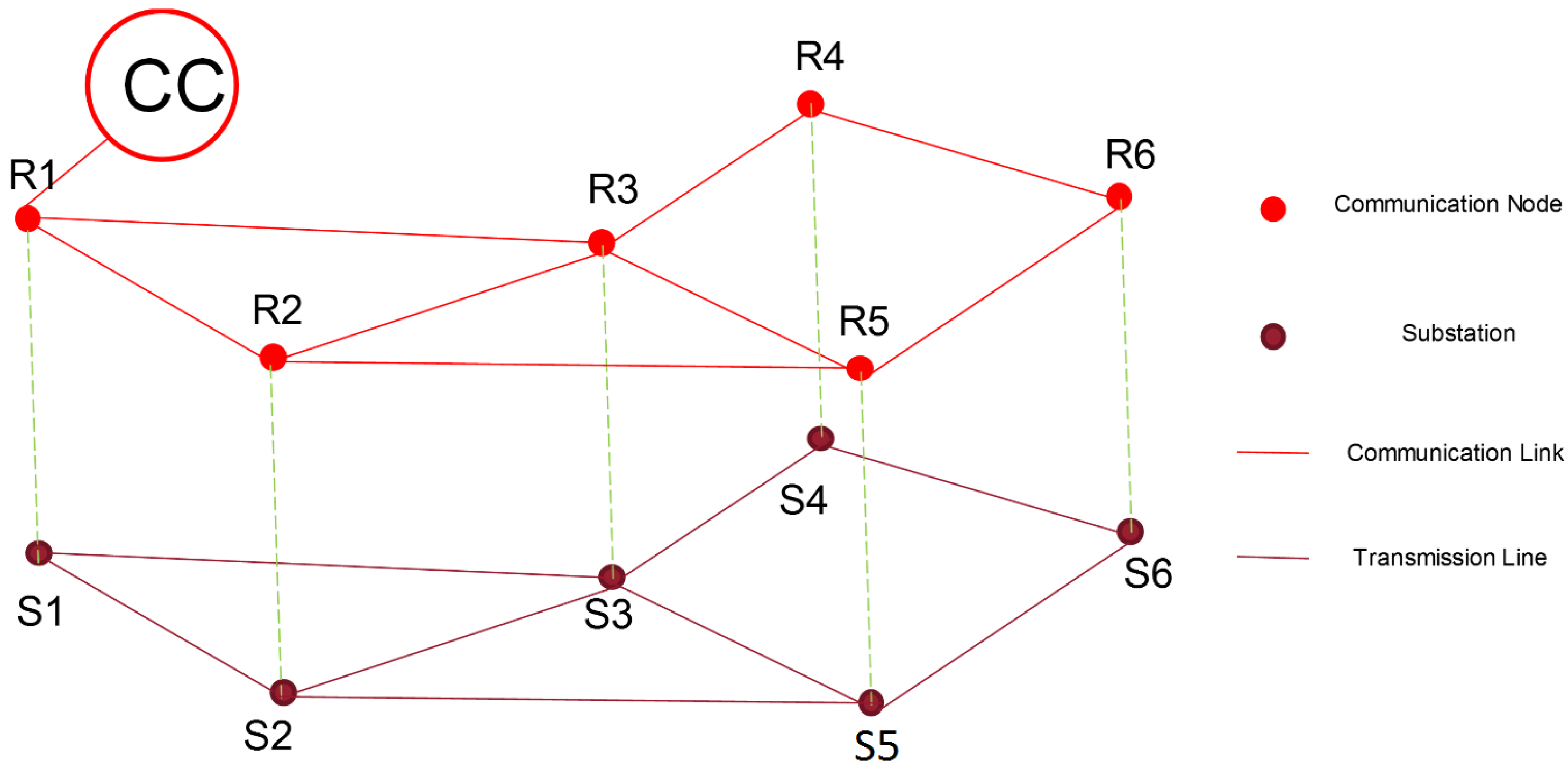 Energies 15 01754 g001