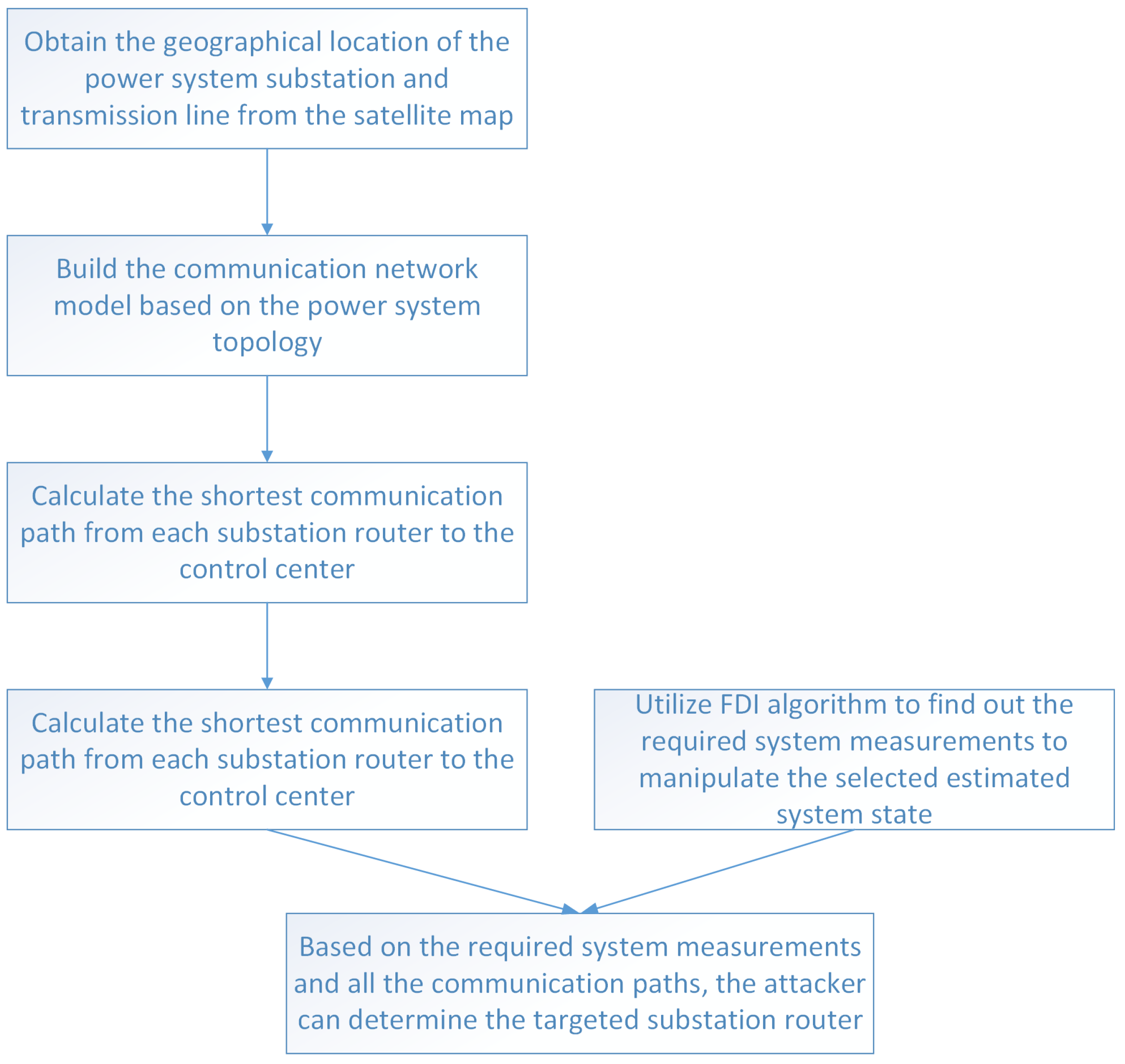 Energies 15 01754 g002