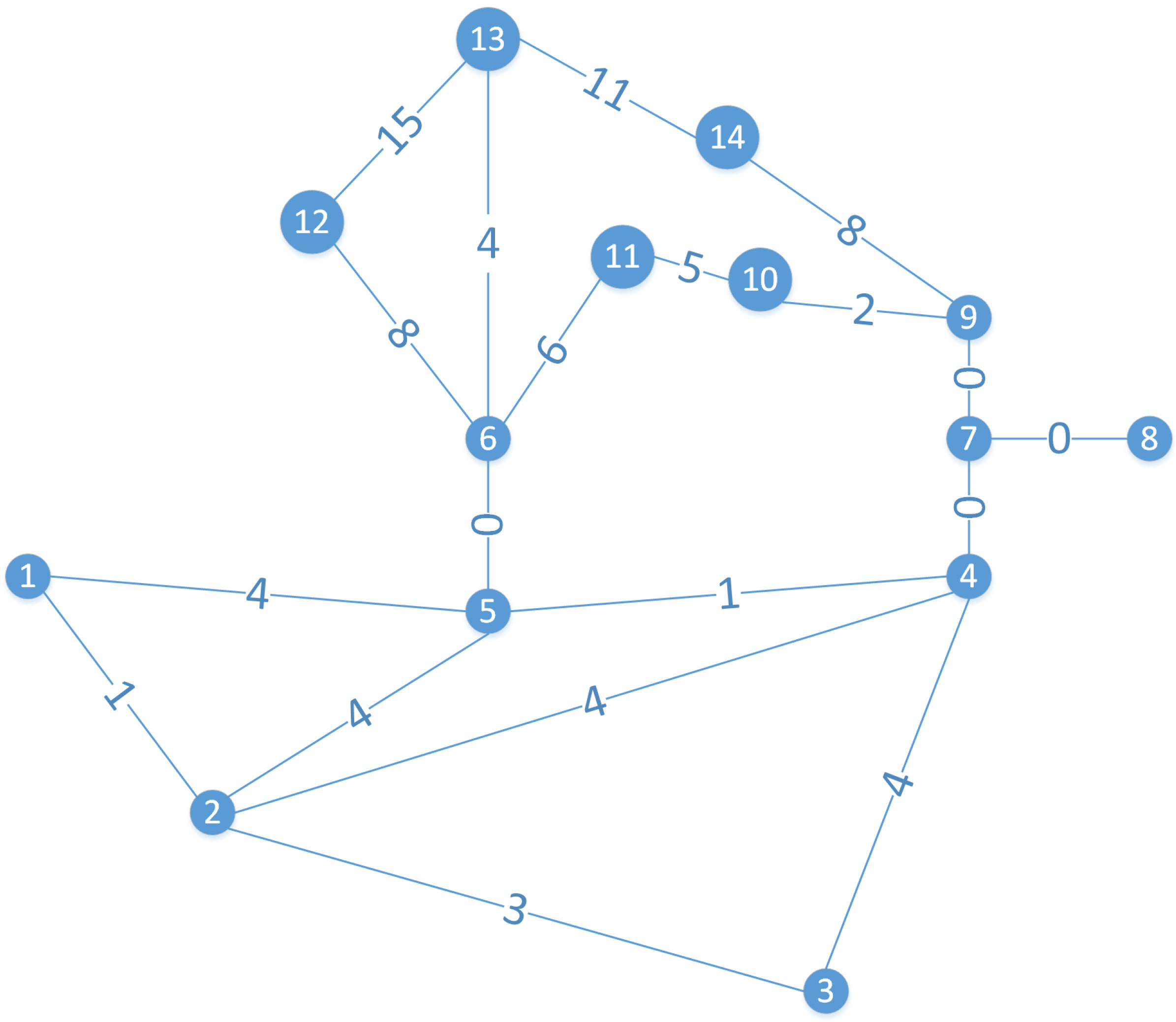 Energies 15 01754 g005