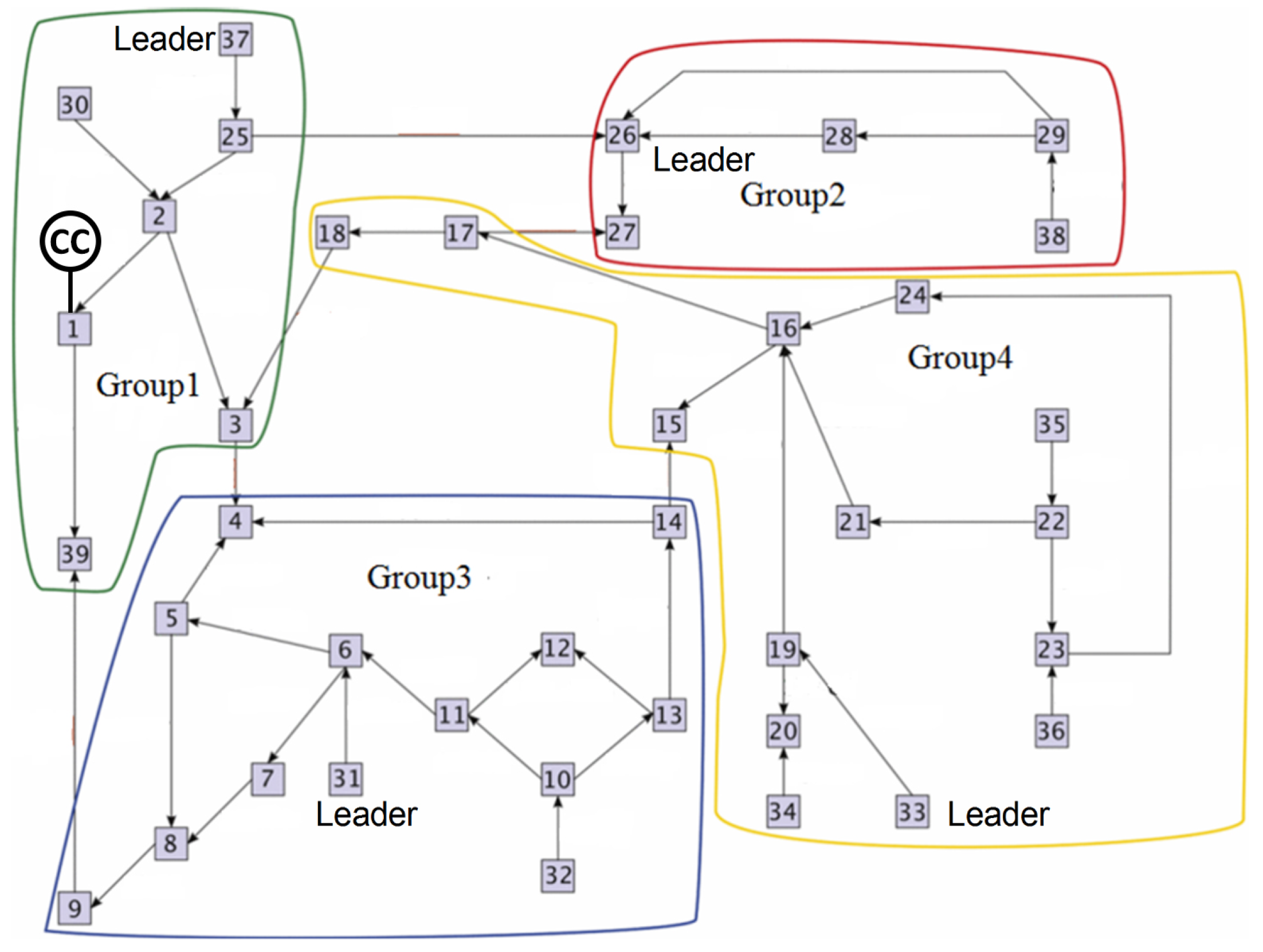 Energies 15 01754 g007