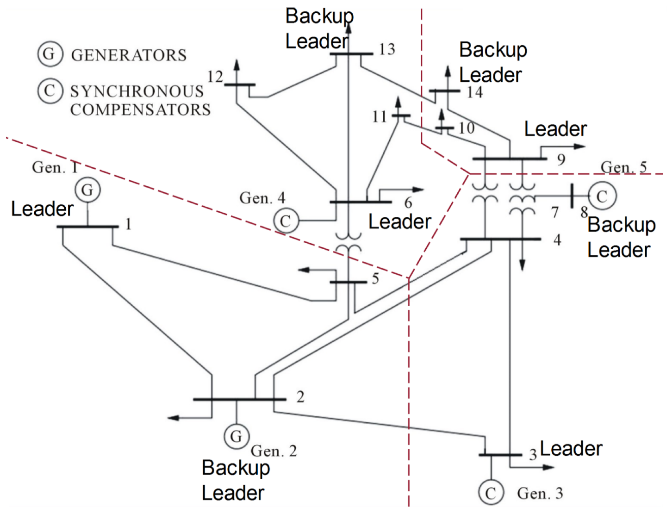 Energies 15 01754 g008