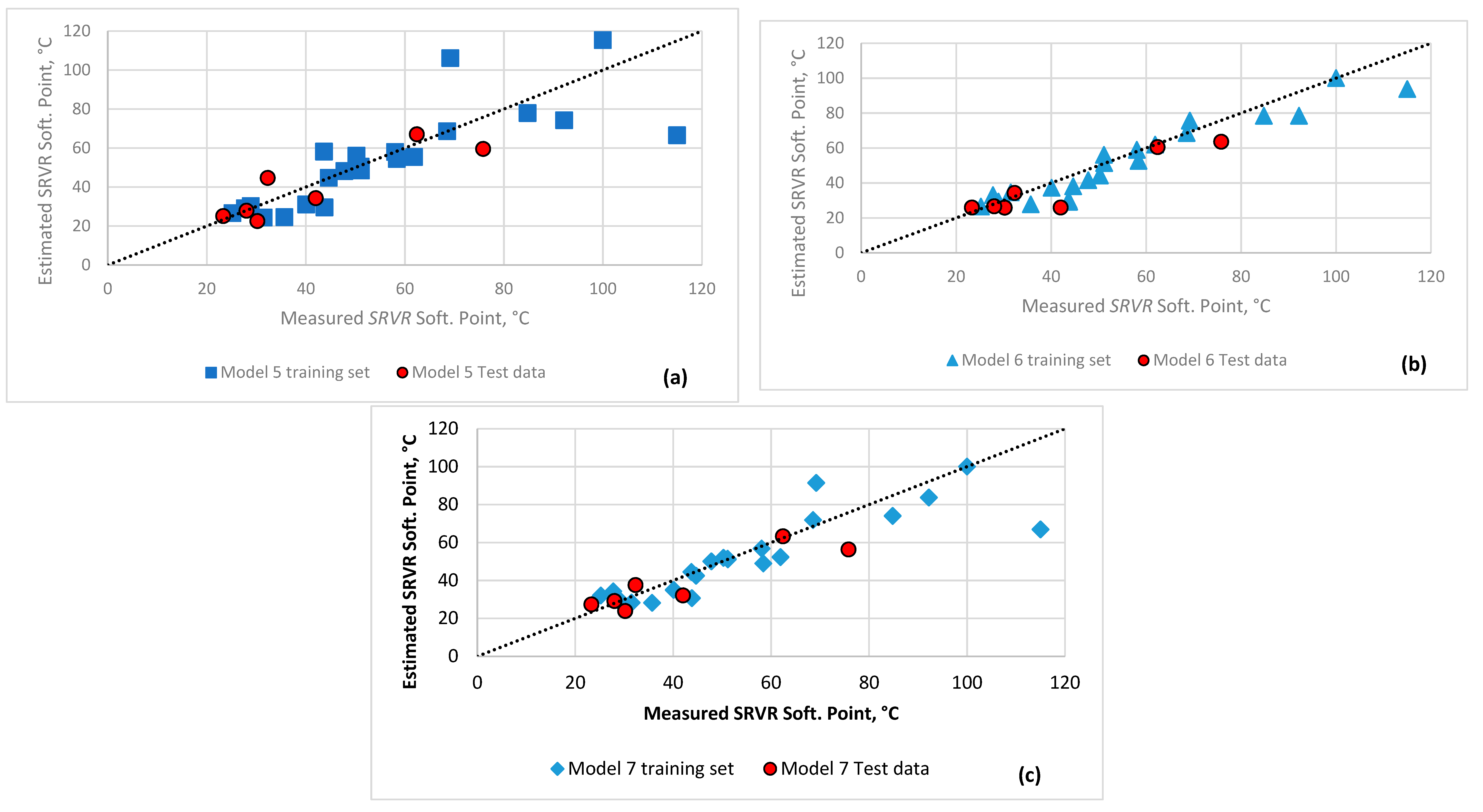 Energies 15 01755 g003