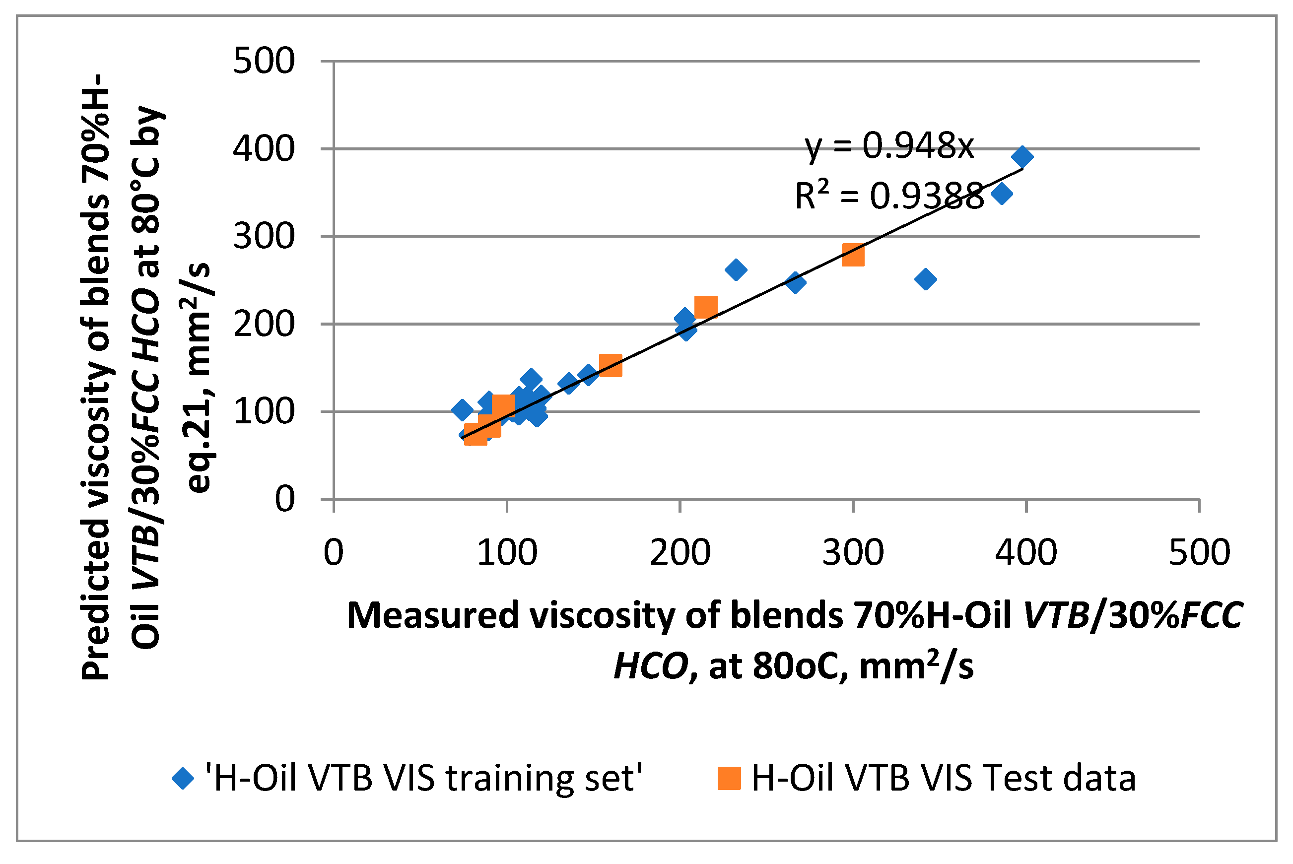 Energies 15 01755 g004