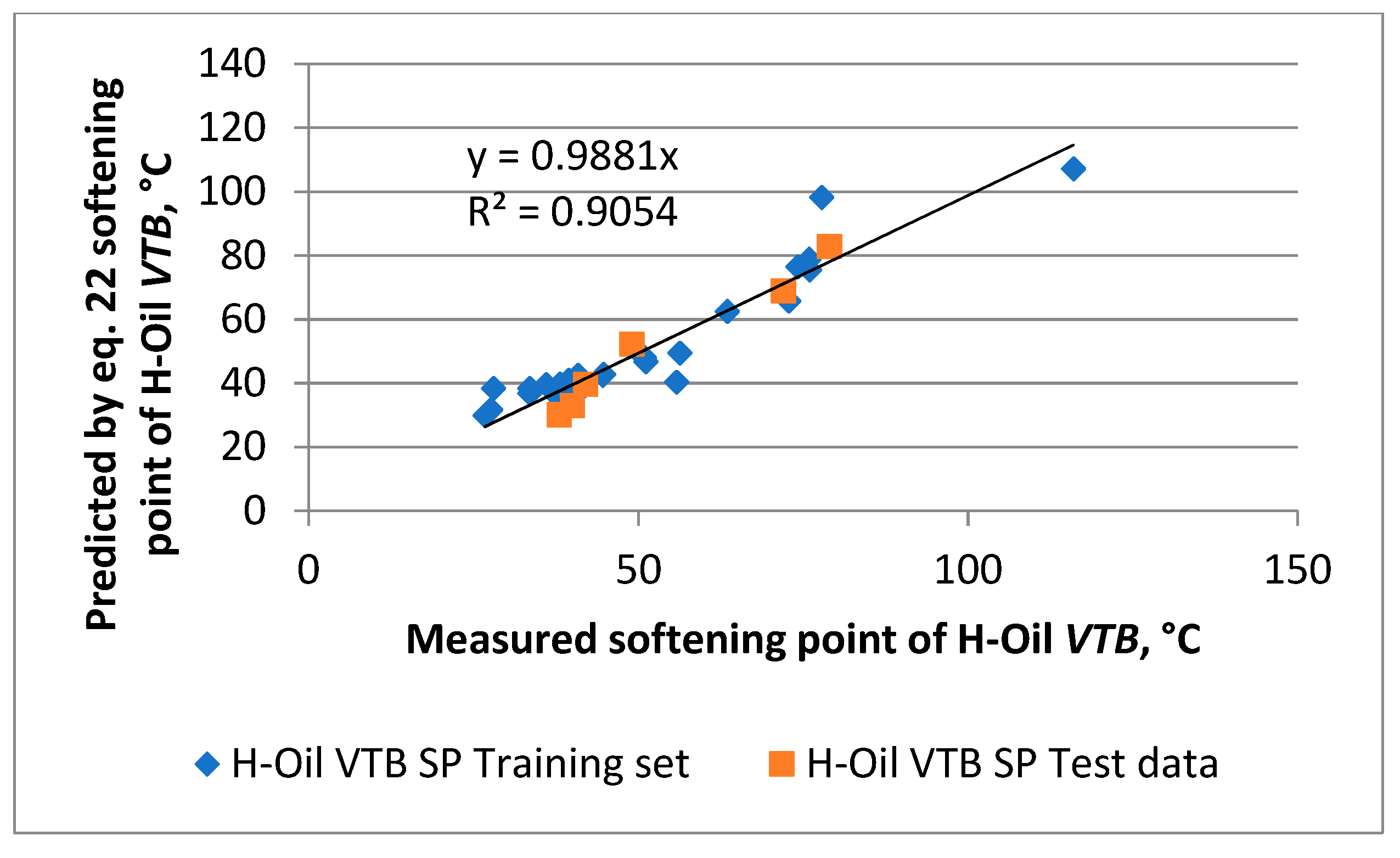 Energies 15 01755 g005