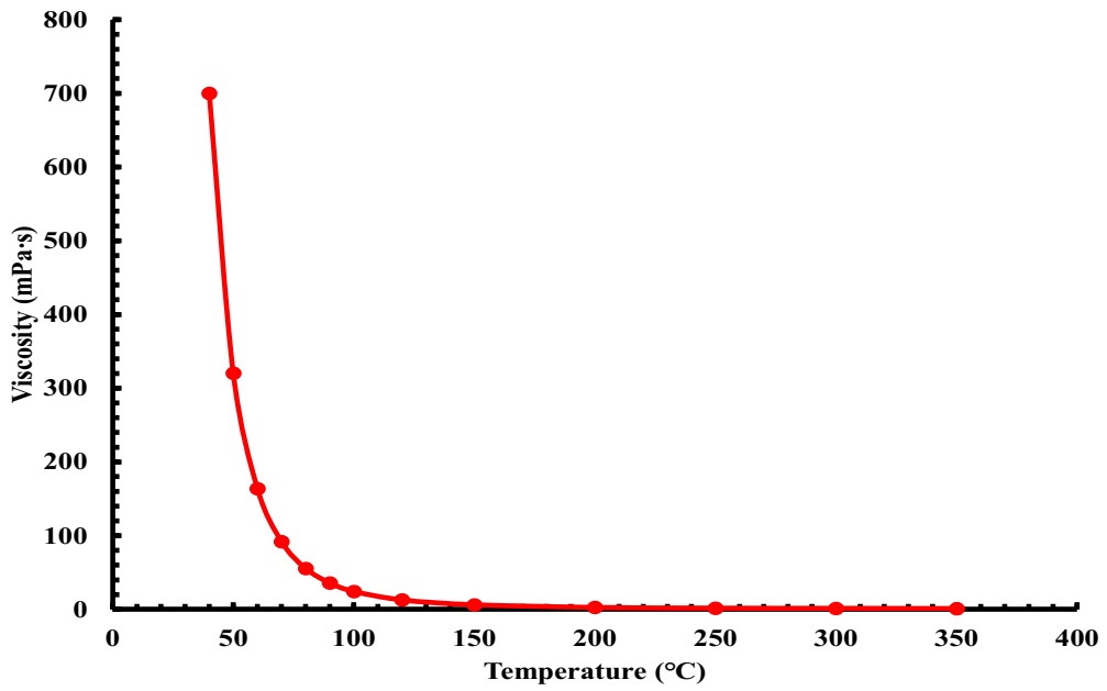 Energies 15 01757 g003