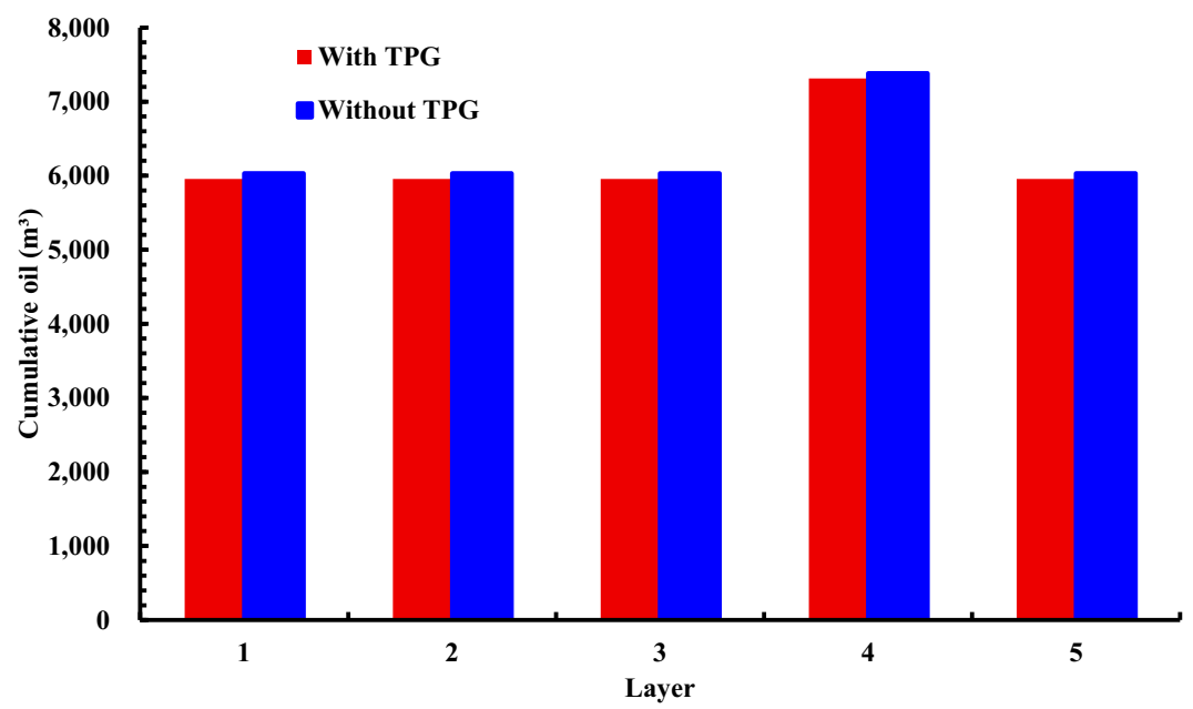 Energies 15 01757 g009