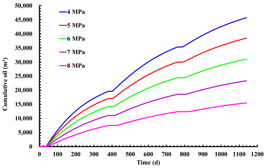 Energies 15 01757 g012