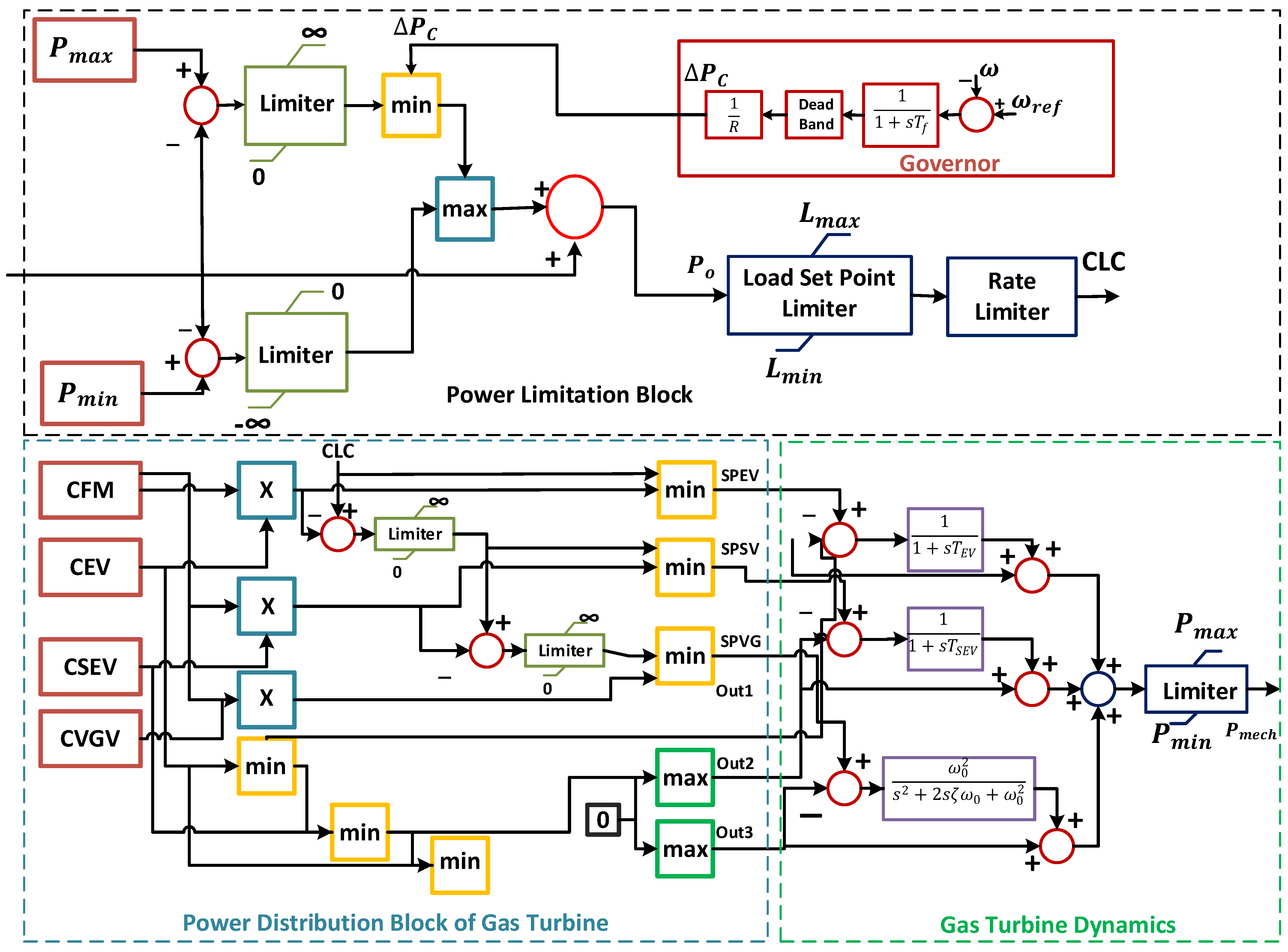 Energies 15 01771 g002