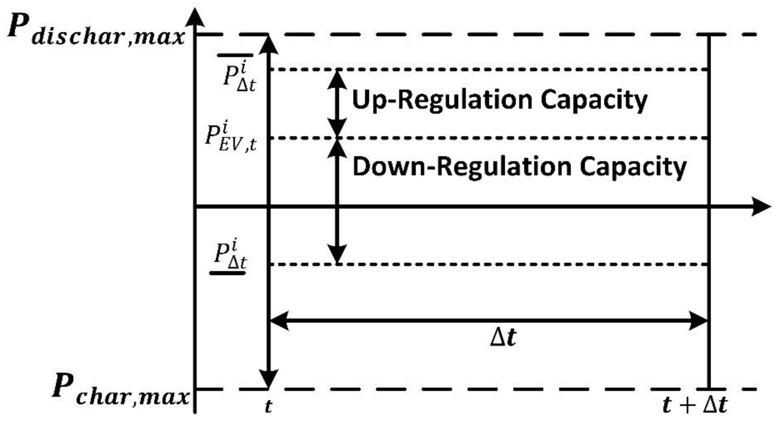 Energies 15 01771 g005