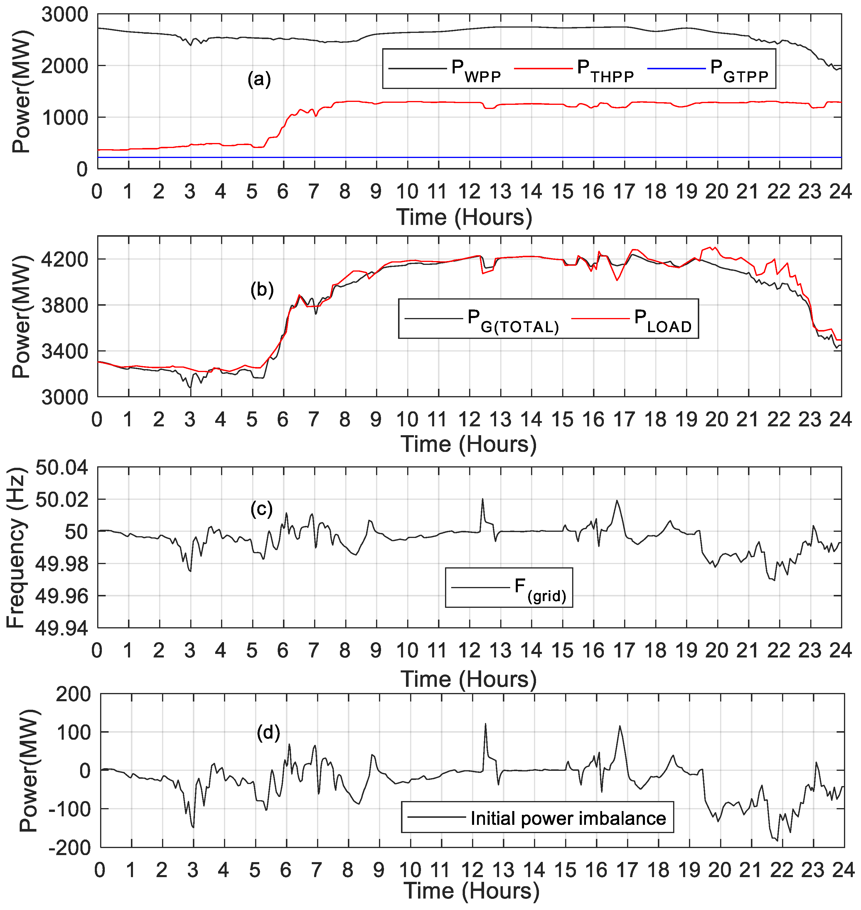 Energies 15 01771 g007