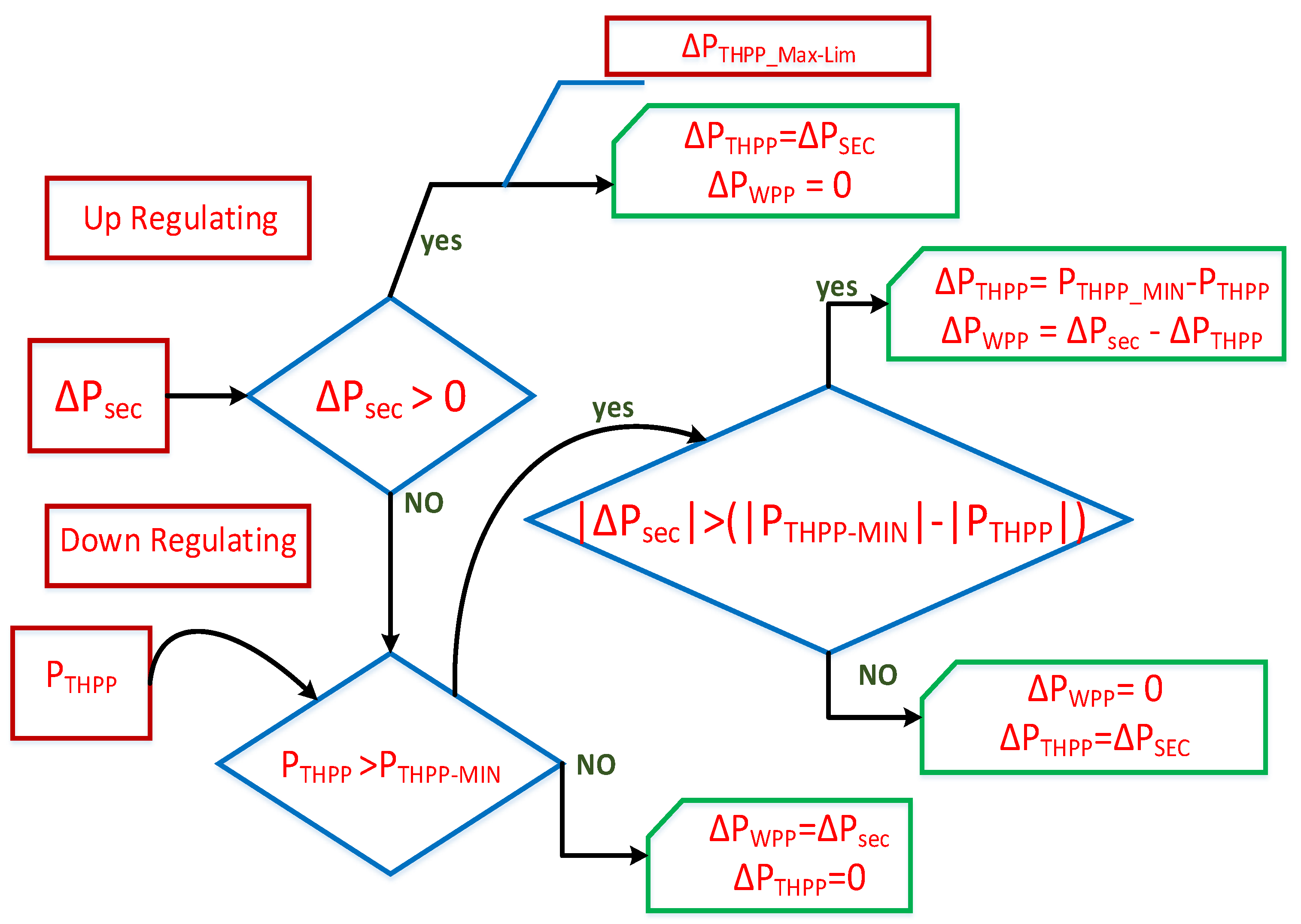 Energies 15 01771 g009