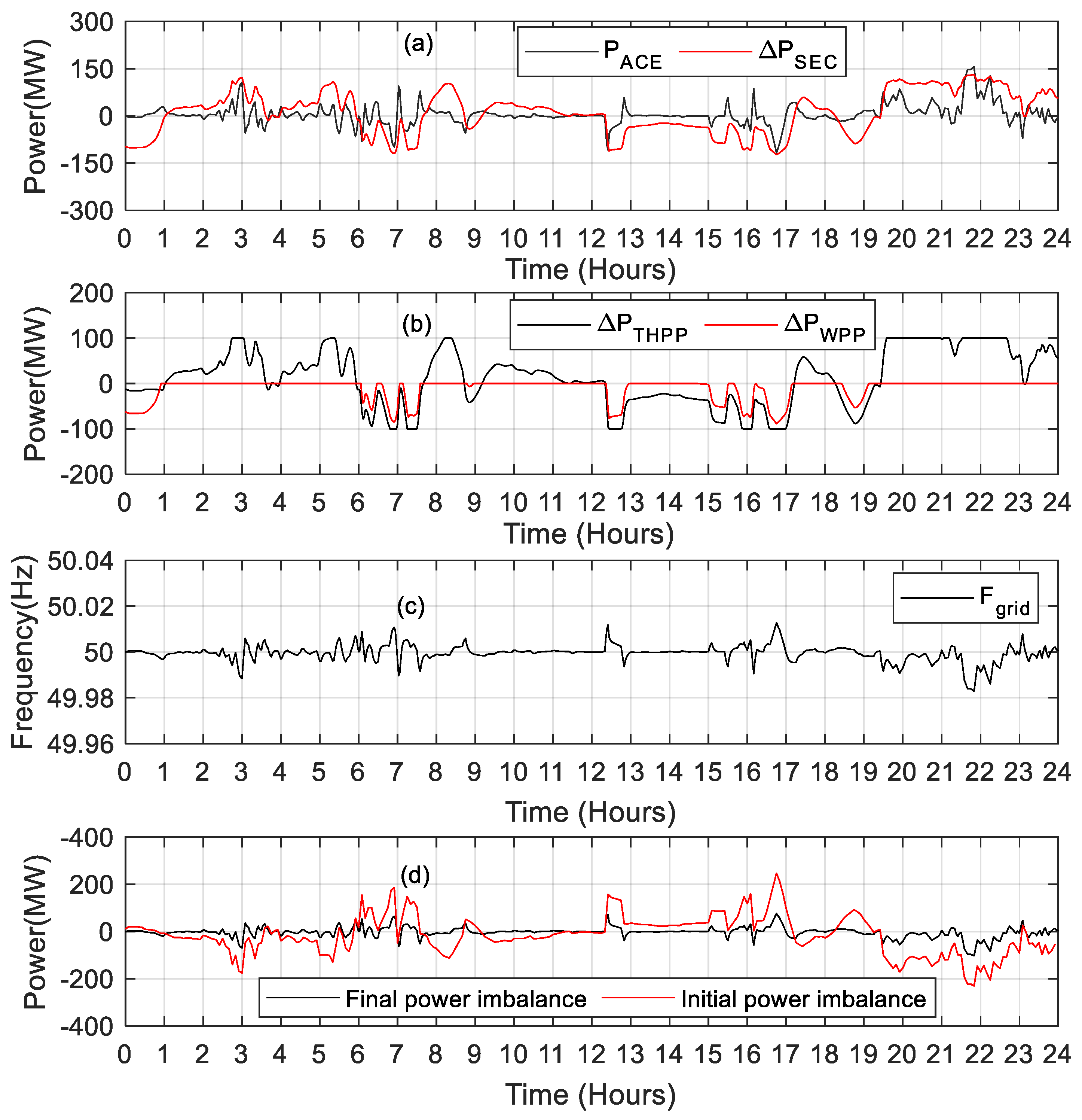 Energies 15 01771 g010
