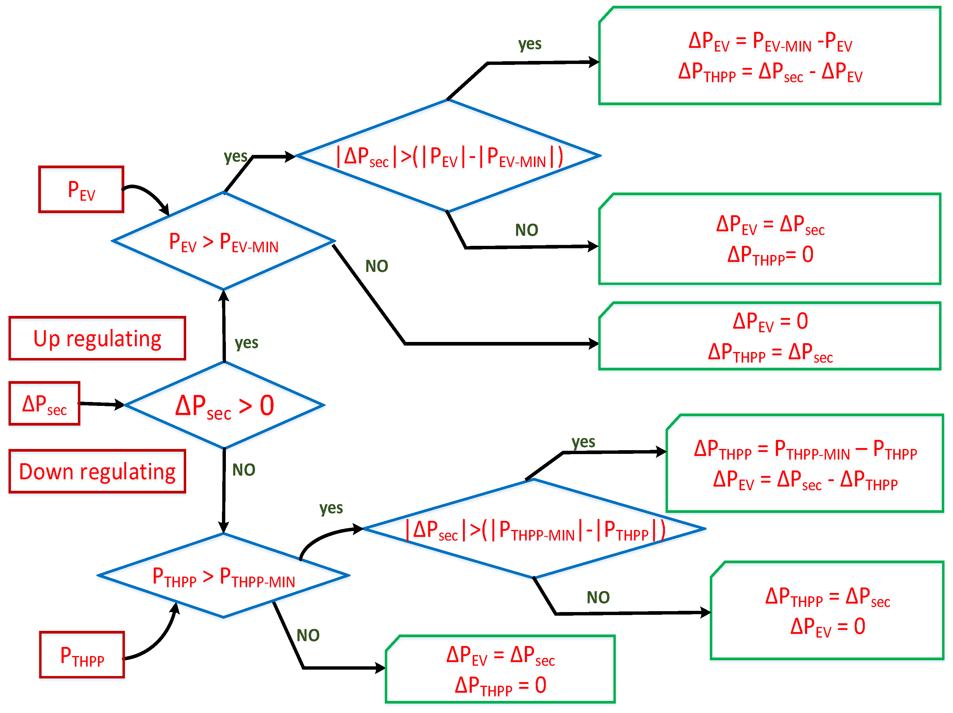 Energies 15 01771 g011