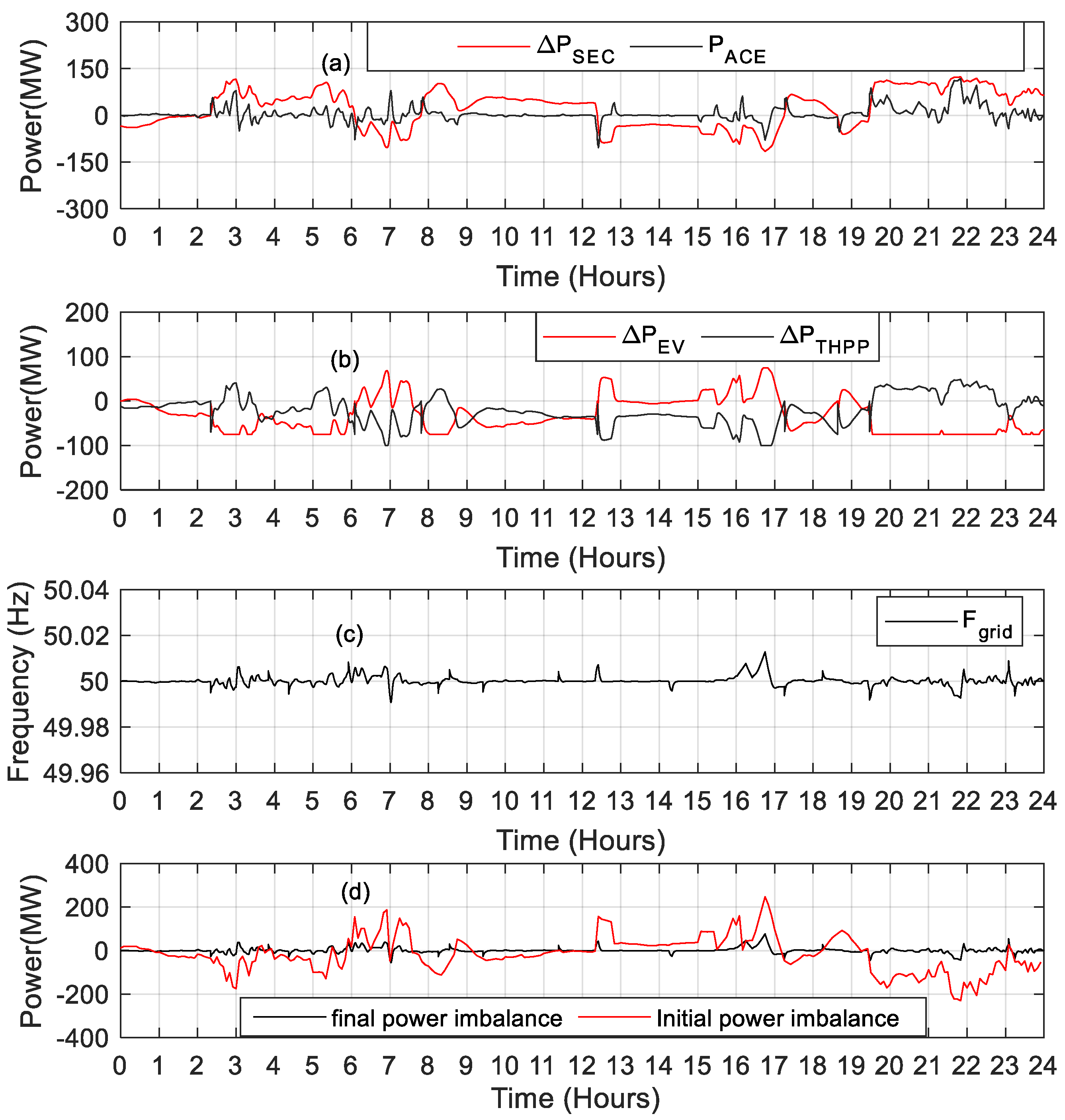 Energies 15 01771 g012