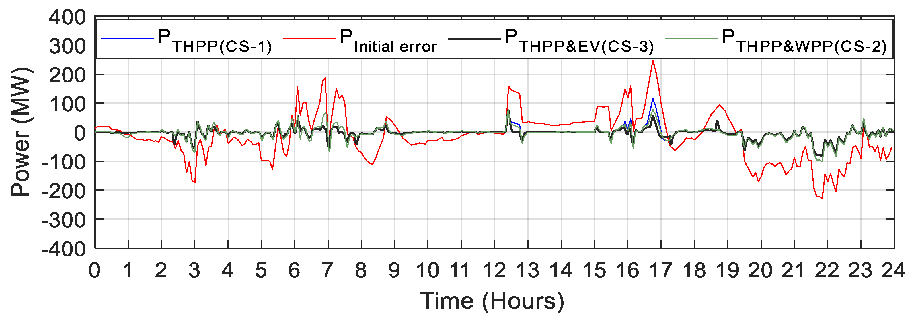 Energies 15 01771 g013
