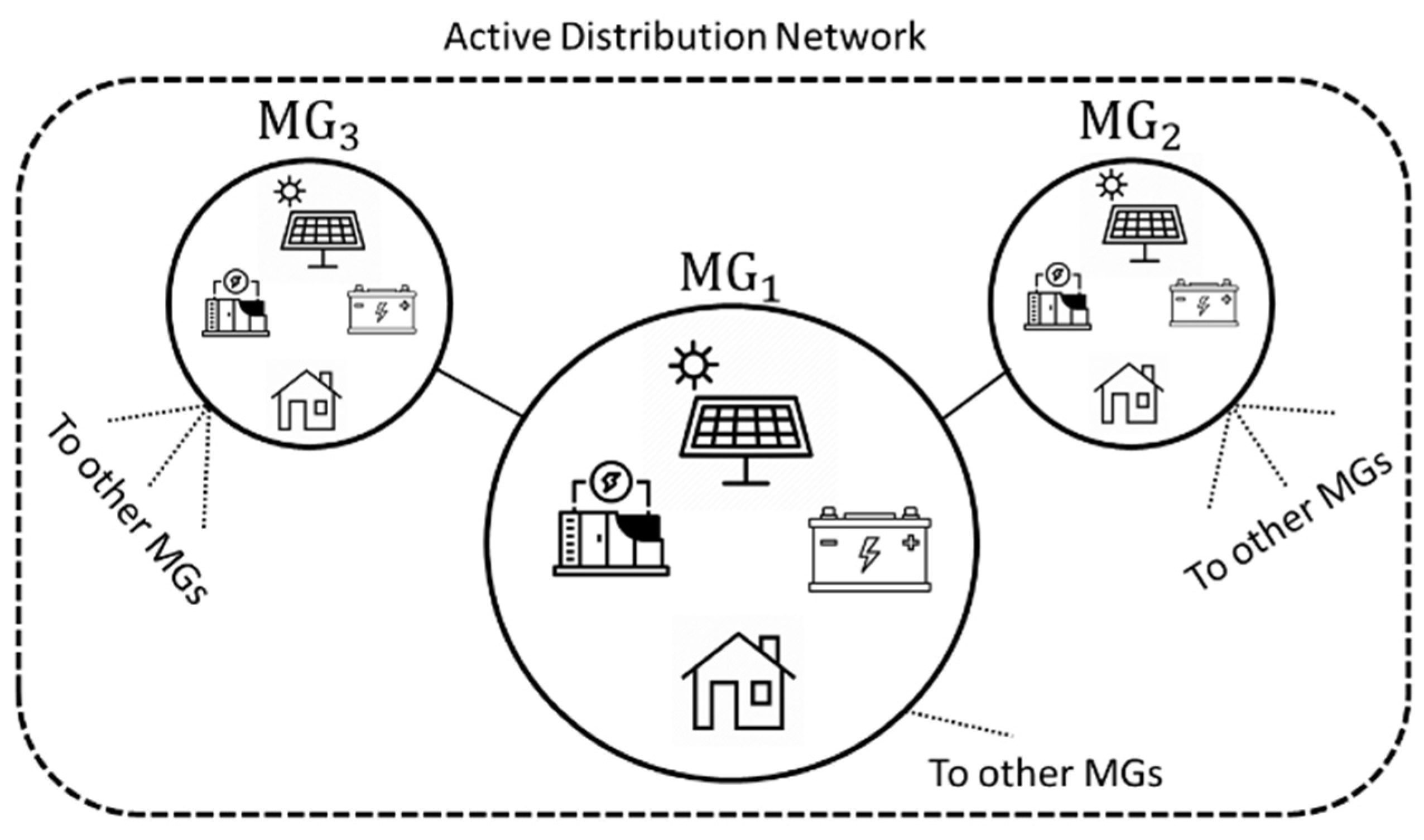 Energies 15 01774 g001