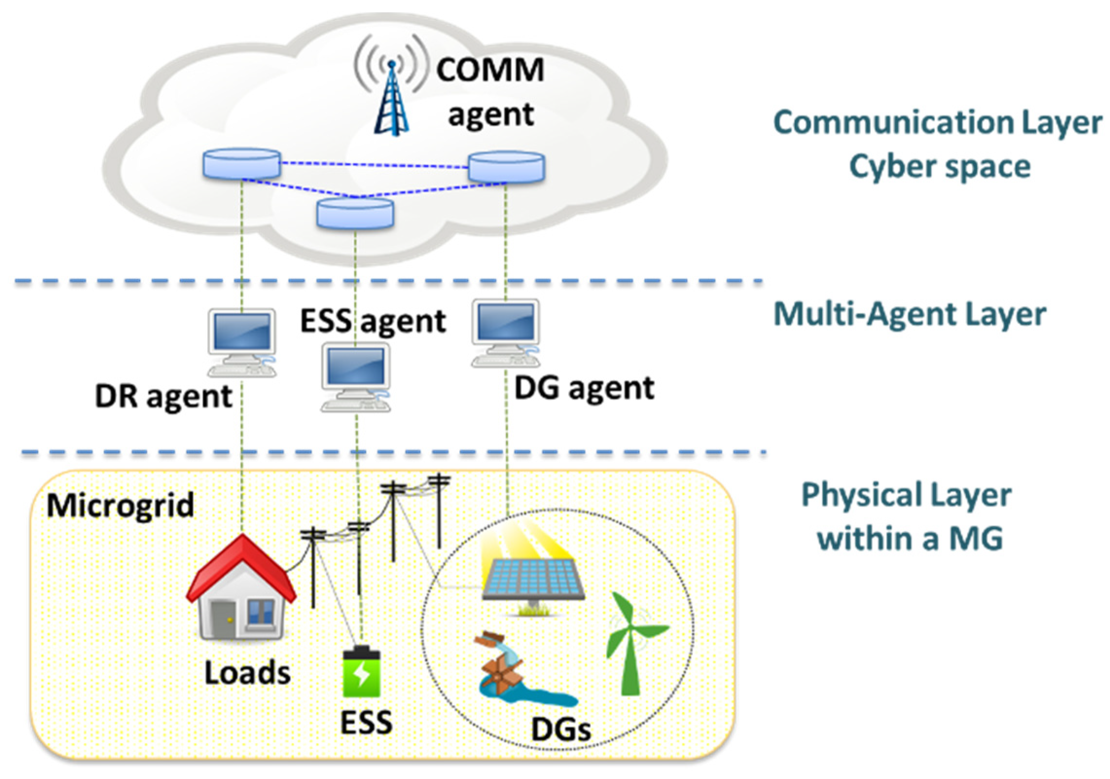 Energies 15 01774 g002