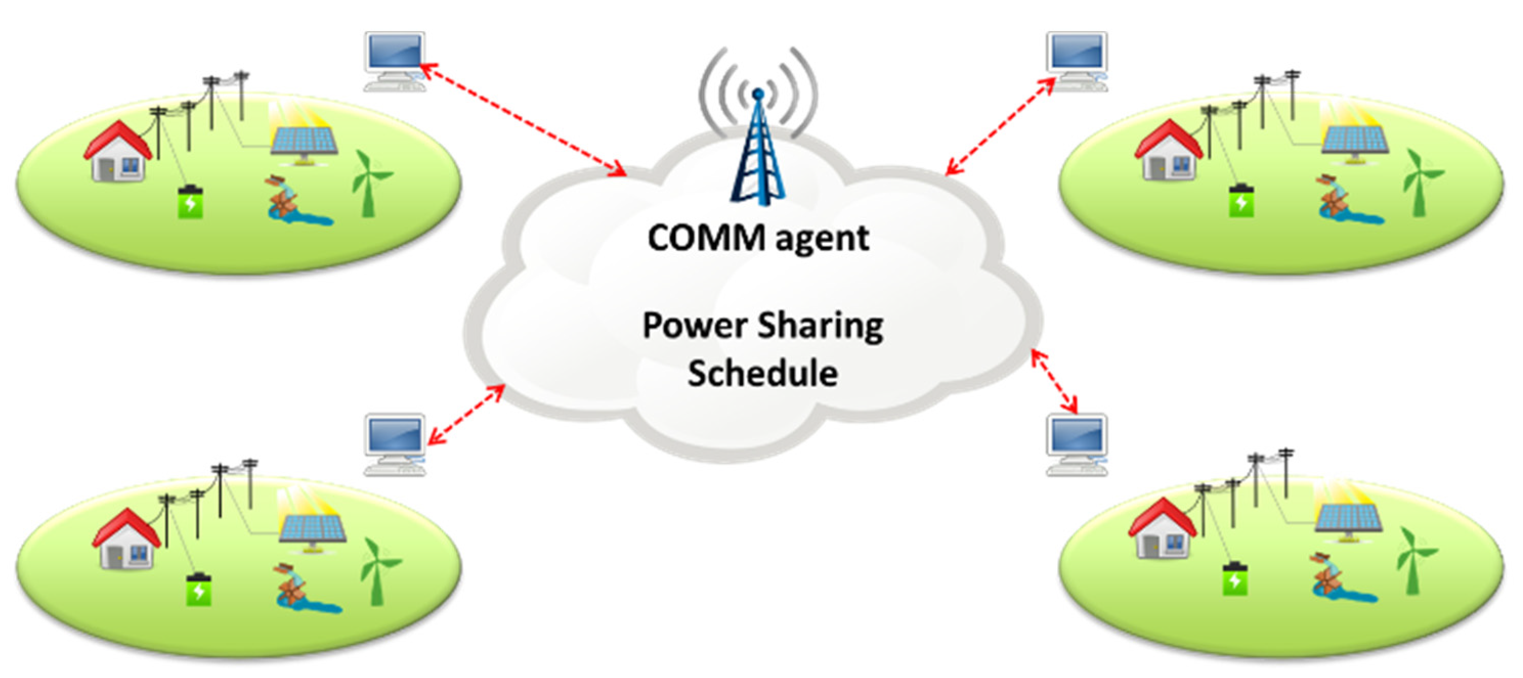 Energies 15 01774 g003