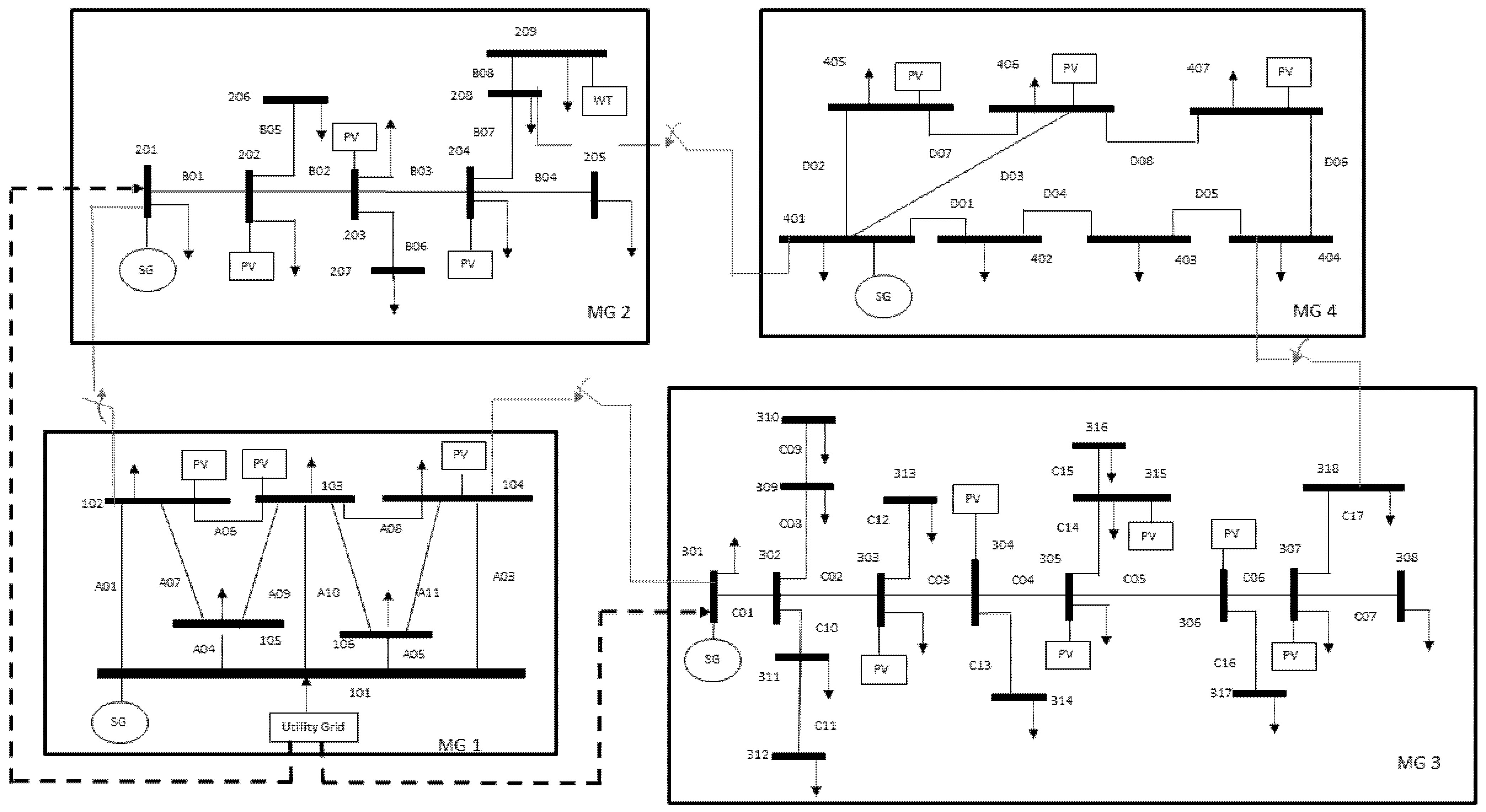Energies 15 01774 g004