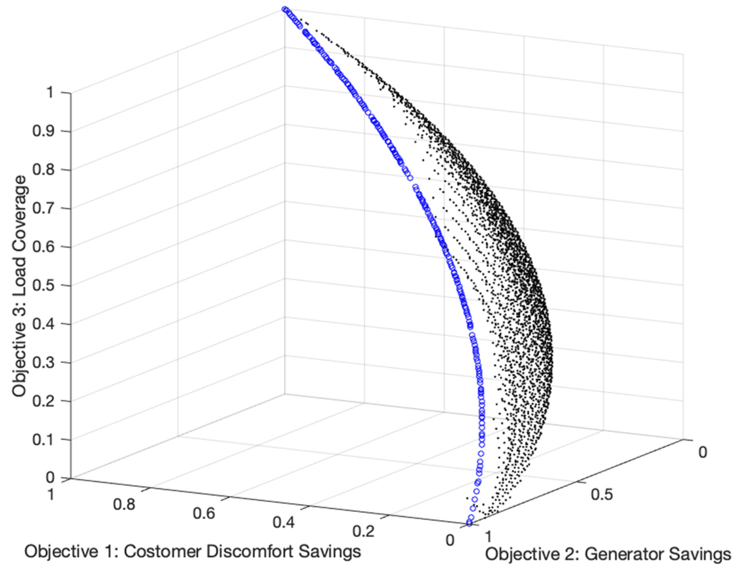 Energies 15 01774 g005
