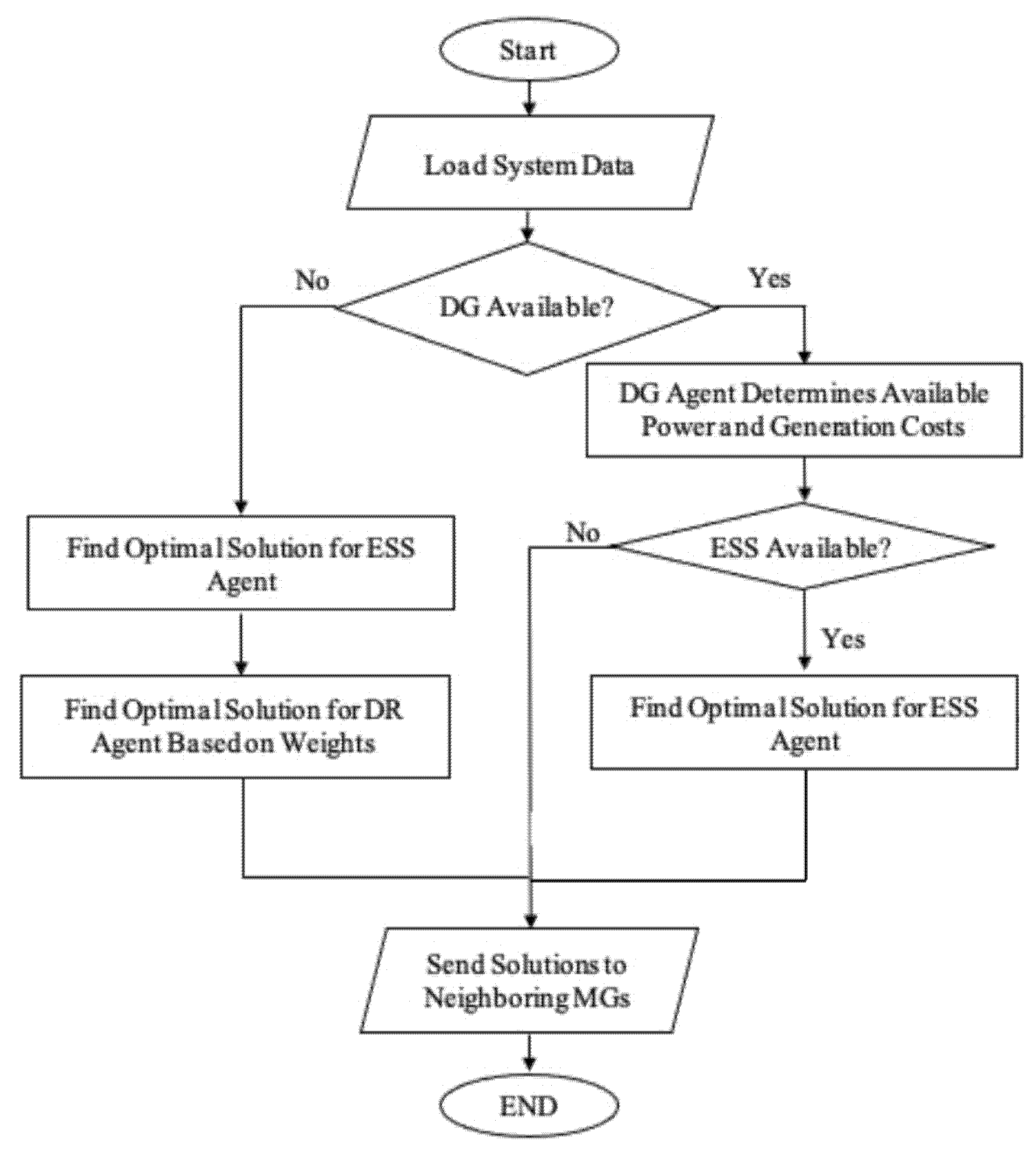Energies 15 01774 g006