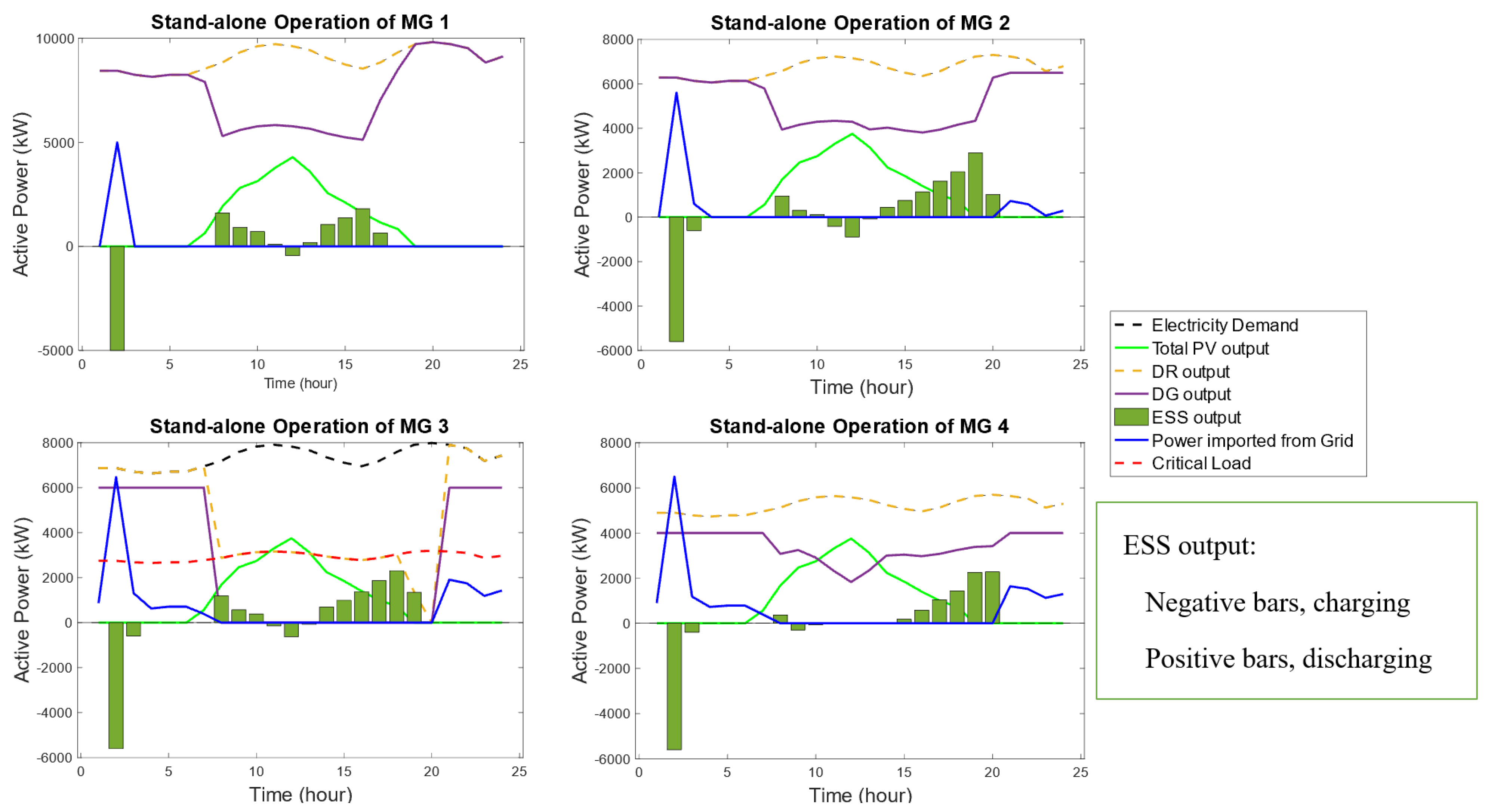 Energies 15 01774 g007