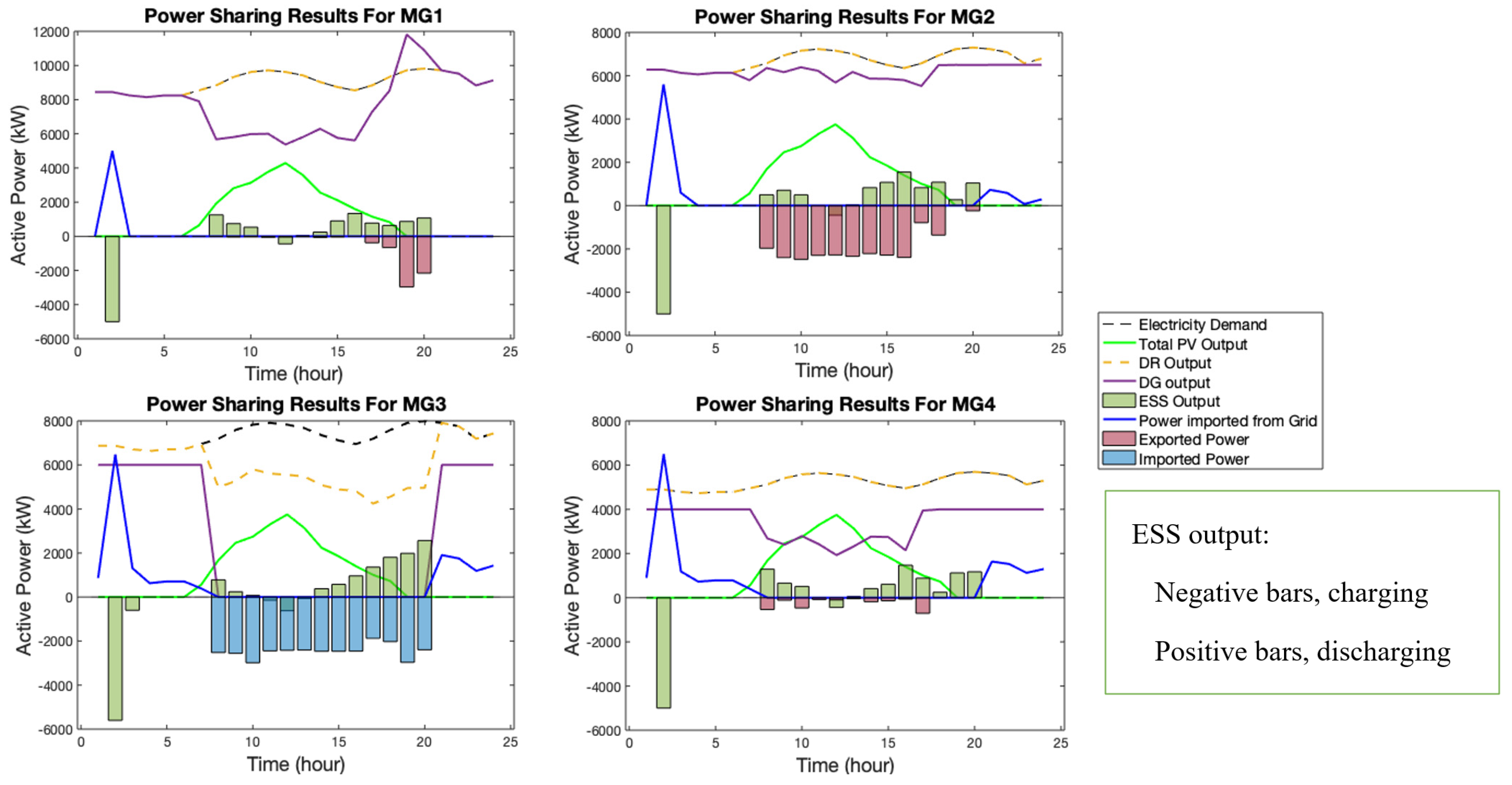 Energies 15 01774 g008