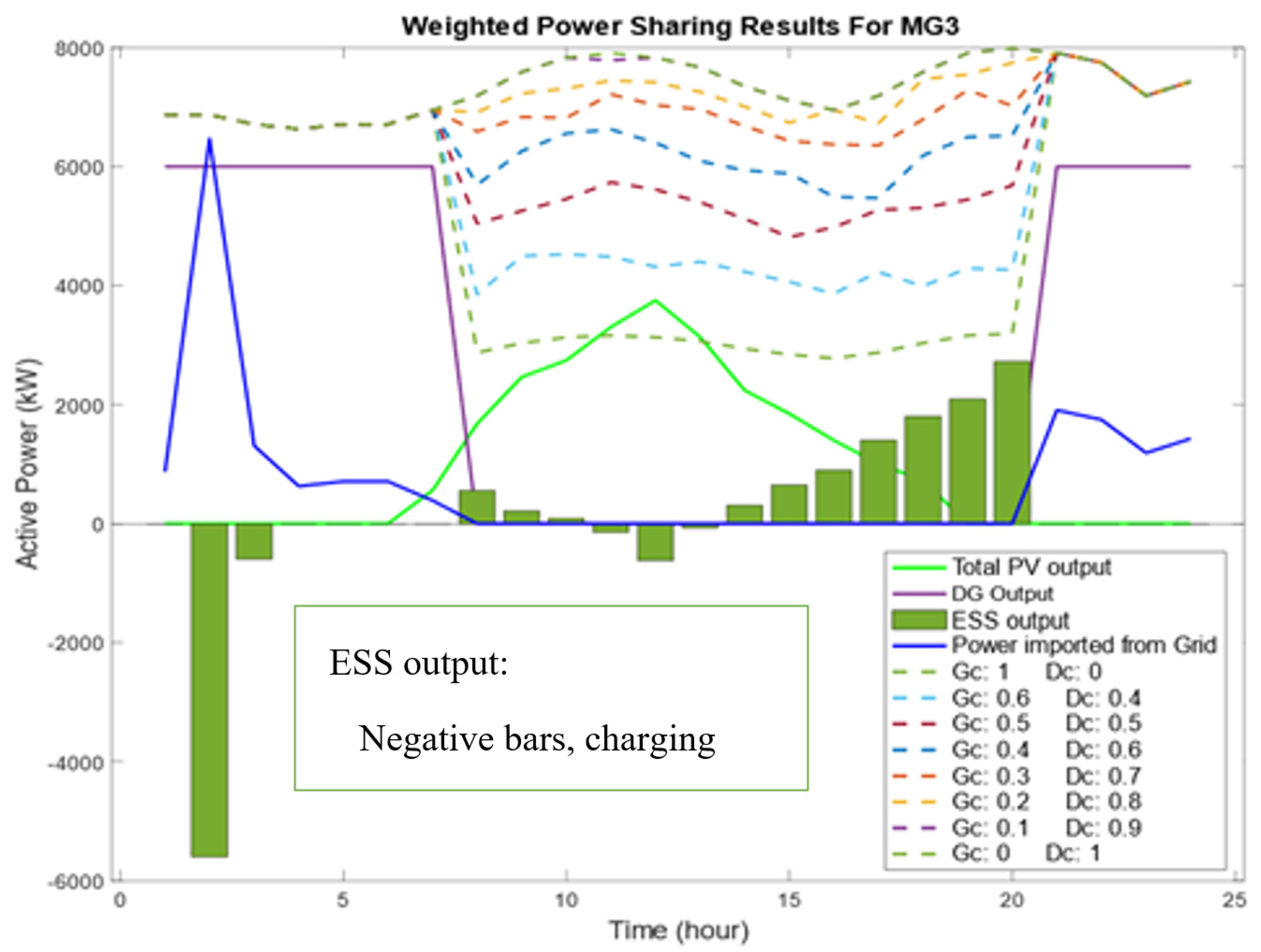 Energies 15 01774 g009
