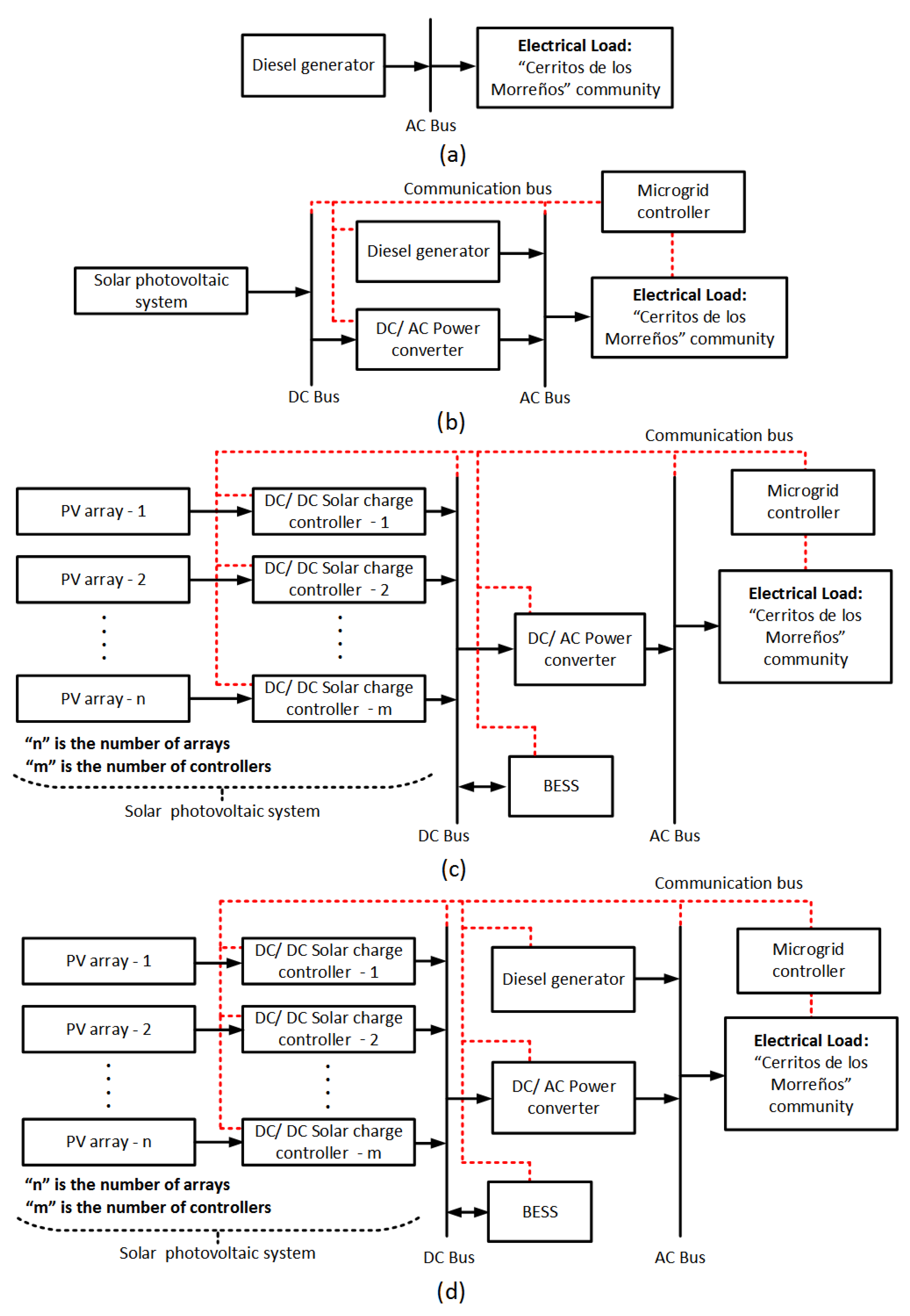 Energies 15 01776 g002